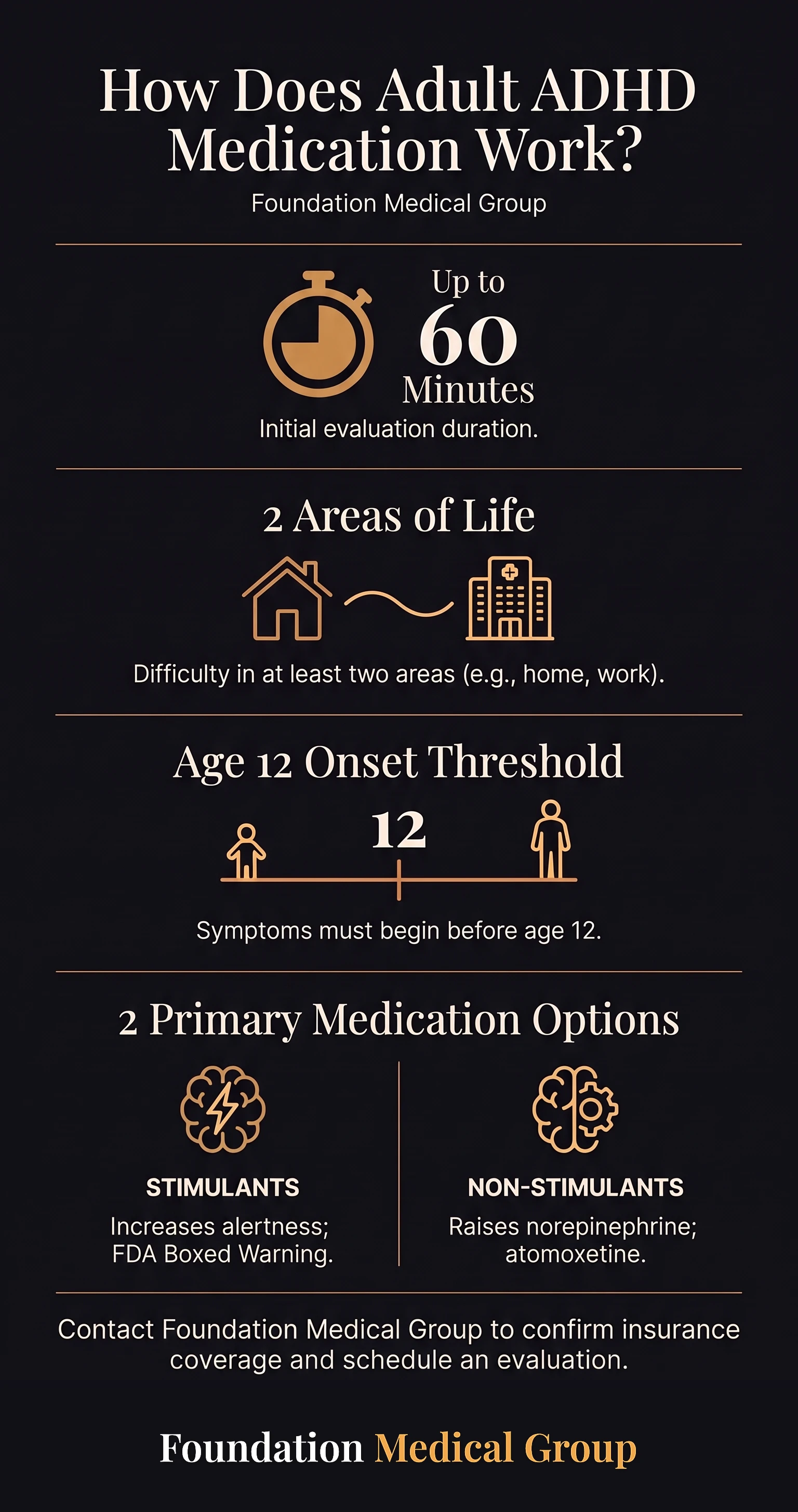 Infographic explaining adult ADHD evaluation and treatment: an initial visit of up to 60 minutes, symptoms starting before age 12, and a comparison of stimulants versus nonstimulants such as atomoxetine.