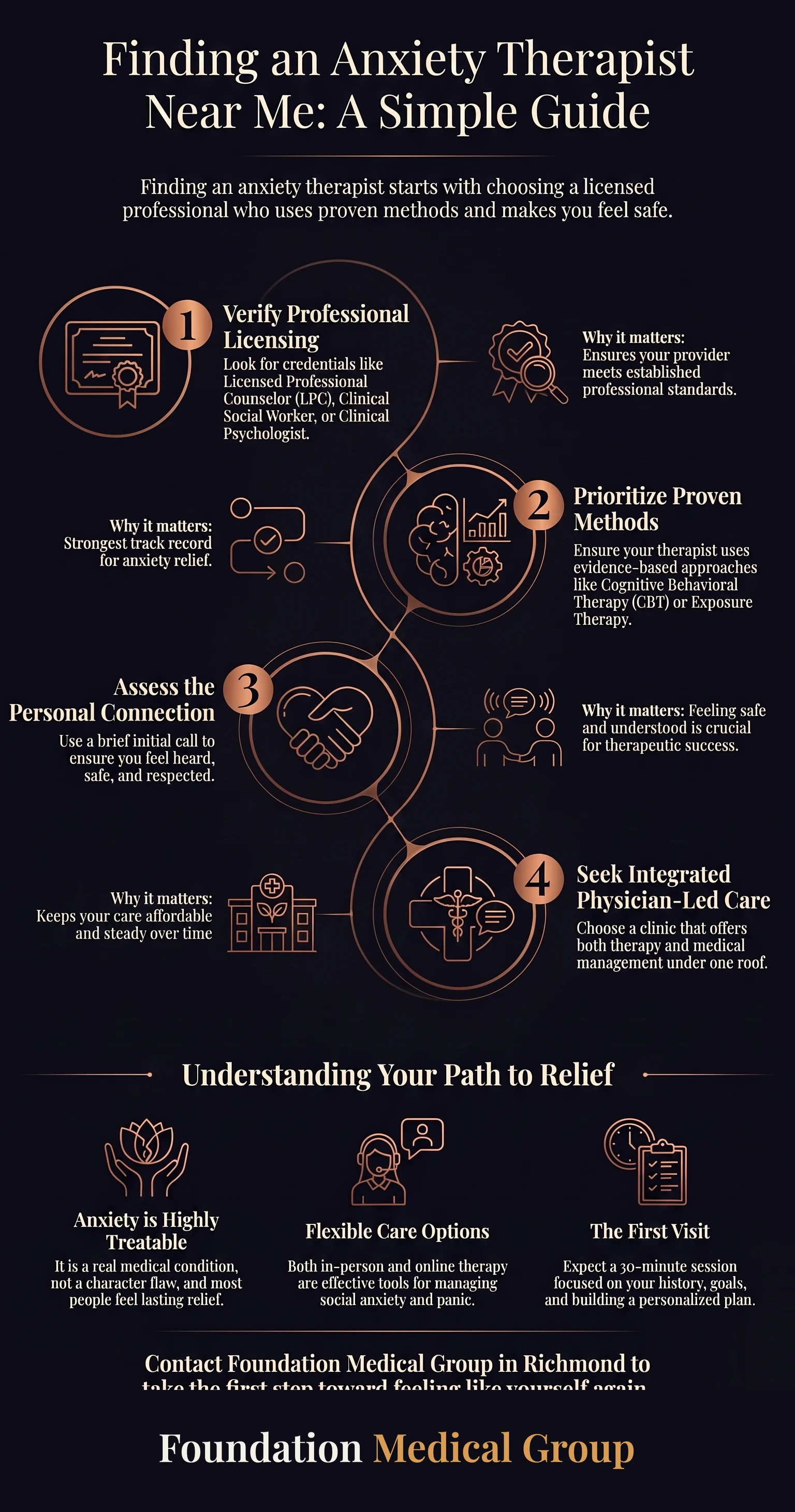 Infographic on how to find an anxiety therapist and what anxiety treatment involves