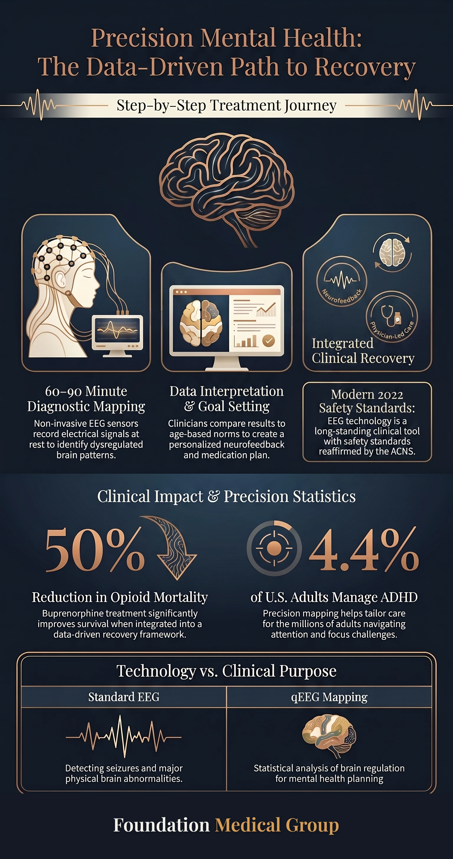 Brain Mapping Richmond VA for Mental Health Care infographic