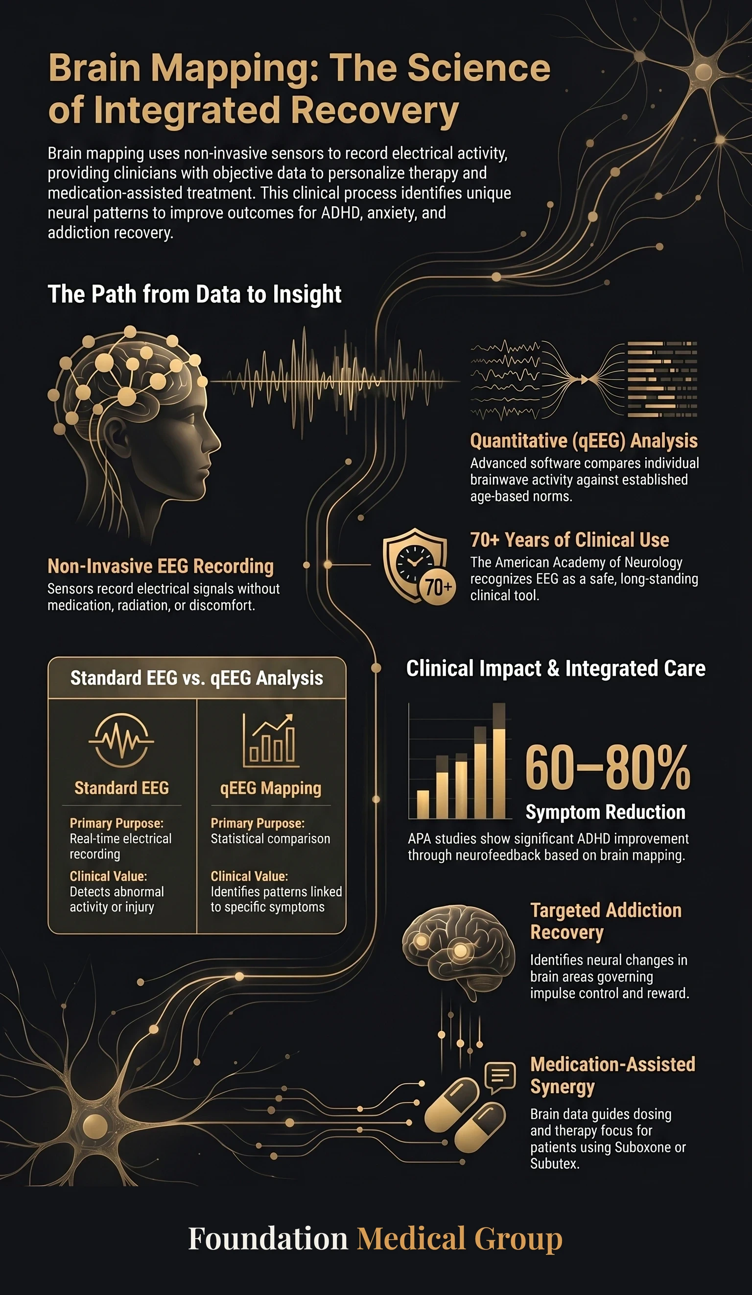 Brain Mapping Virginia for Mental Health and Recovery infographic