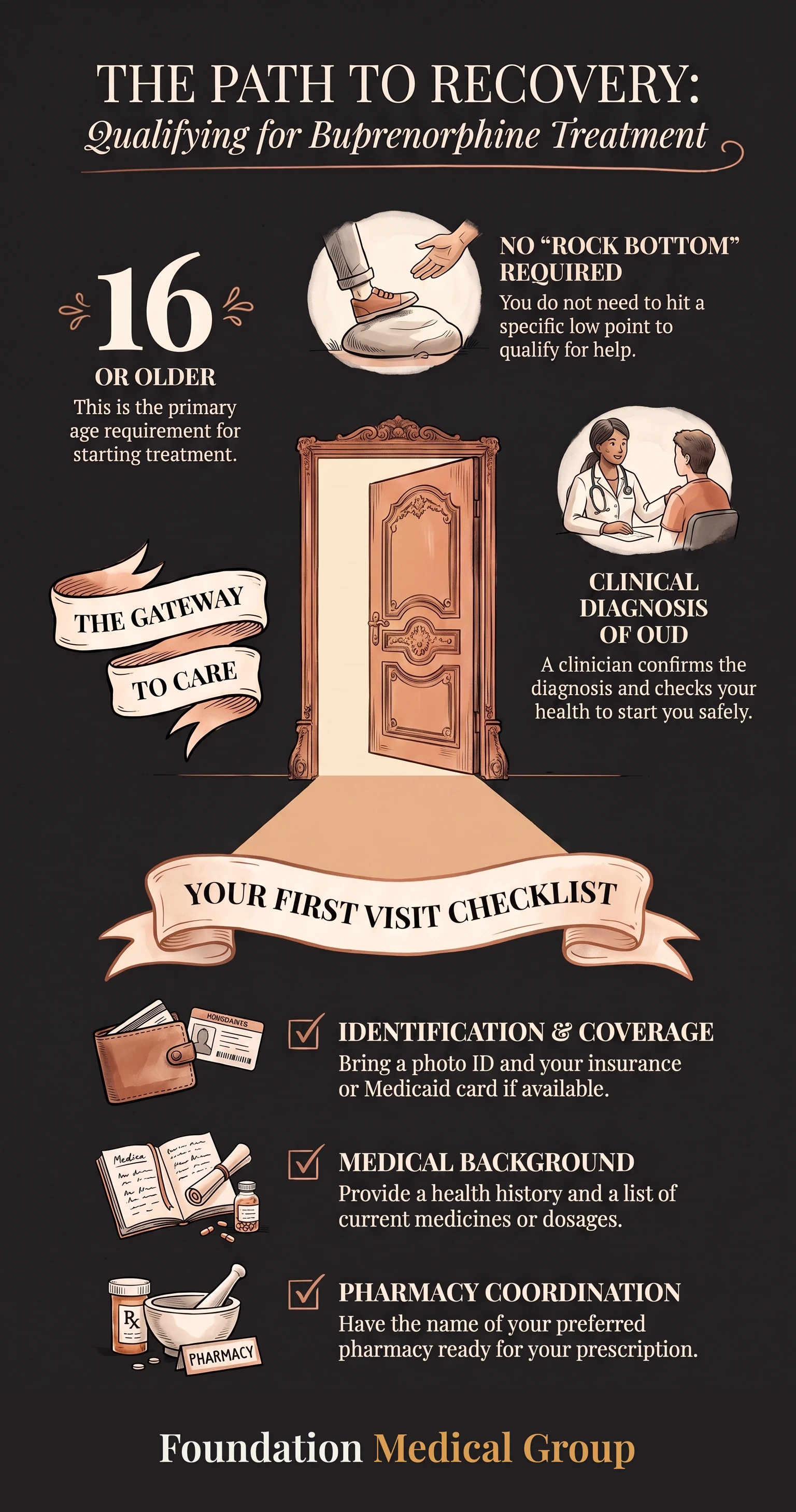 Infographic: Buprenorphine Clinic in Midlothian, VA: Who Qualifies