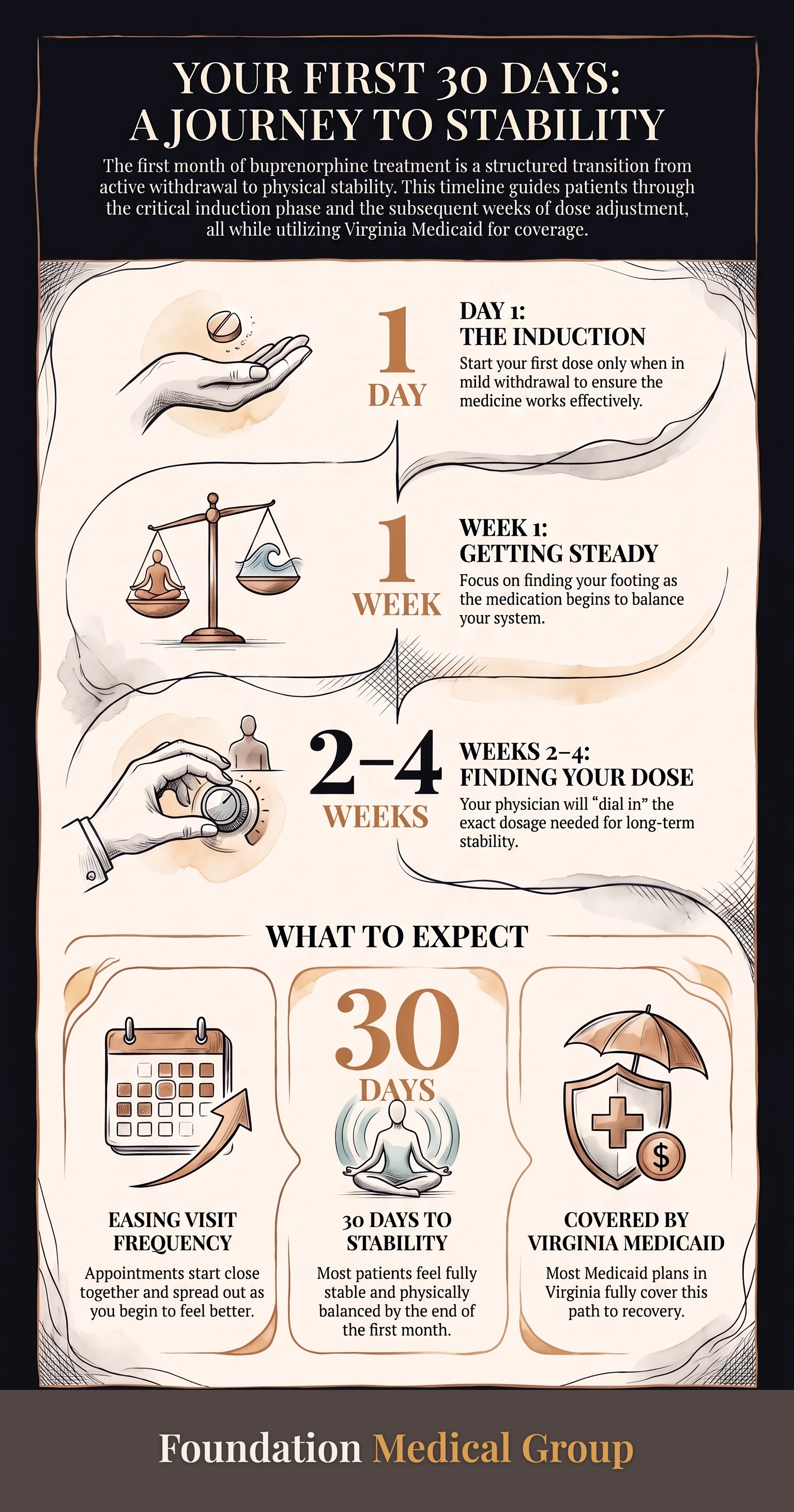 Infographic: Buprenorphine Doctor in Midlothian Who Takes Medicaid