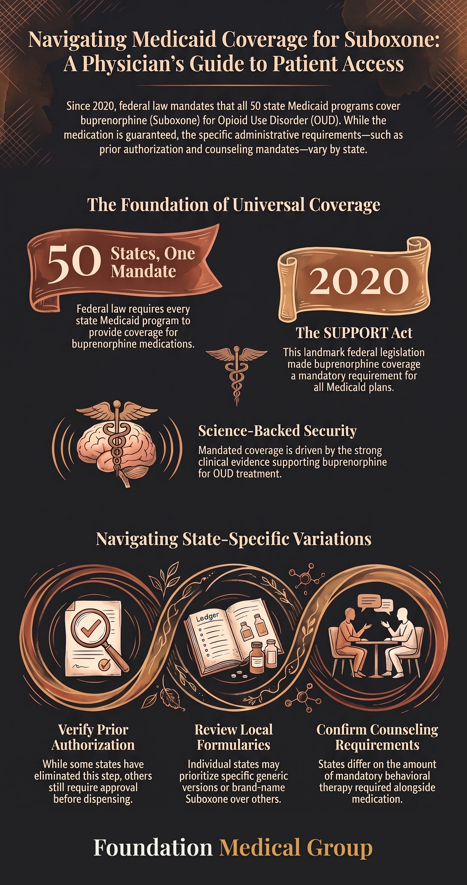 Infographic: Does Medicaid Cover Suboxone? Your Coverage Explained