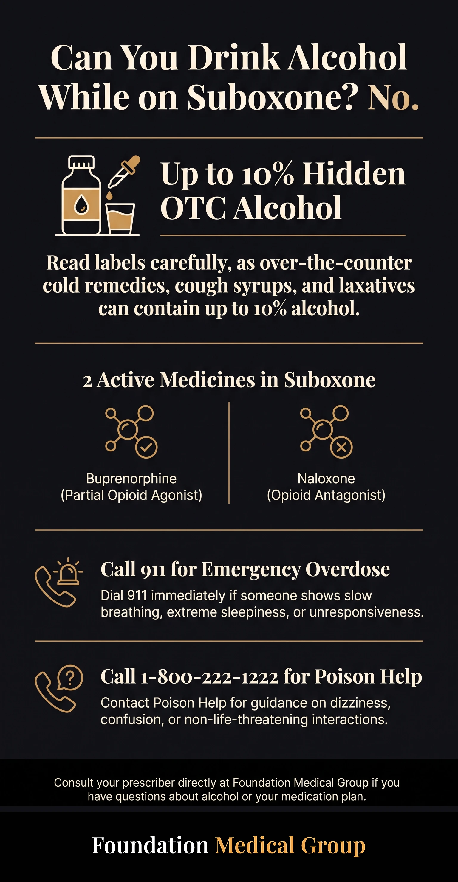 Infographic warning against alcohol with buprenorphine and naloxone, noting some cold and cough remedies hold up to 10% alcohol and listing when to call 911 or Poison Help.