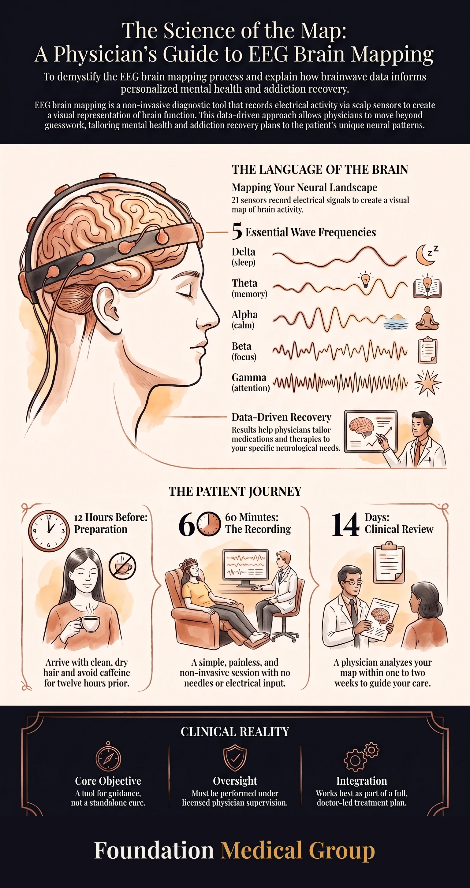 Infographic: EEG Brain Mapping in Texas: A Simple, Painless Test