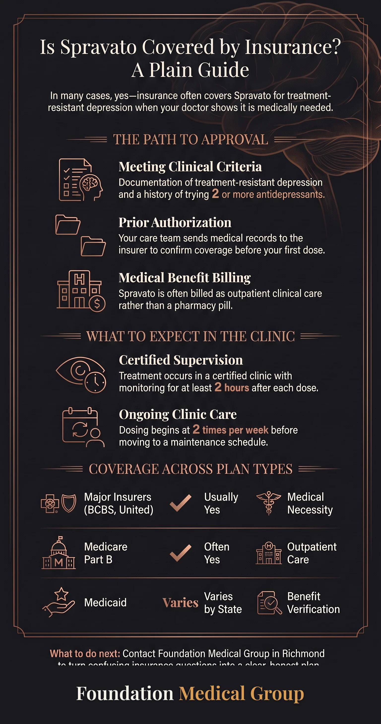 Is Spravato Covered by Insurance? A Plain Guide infographic