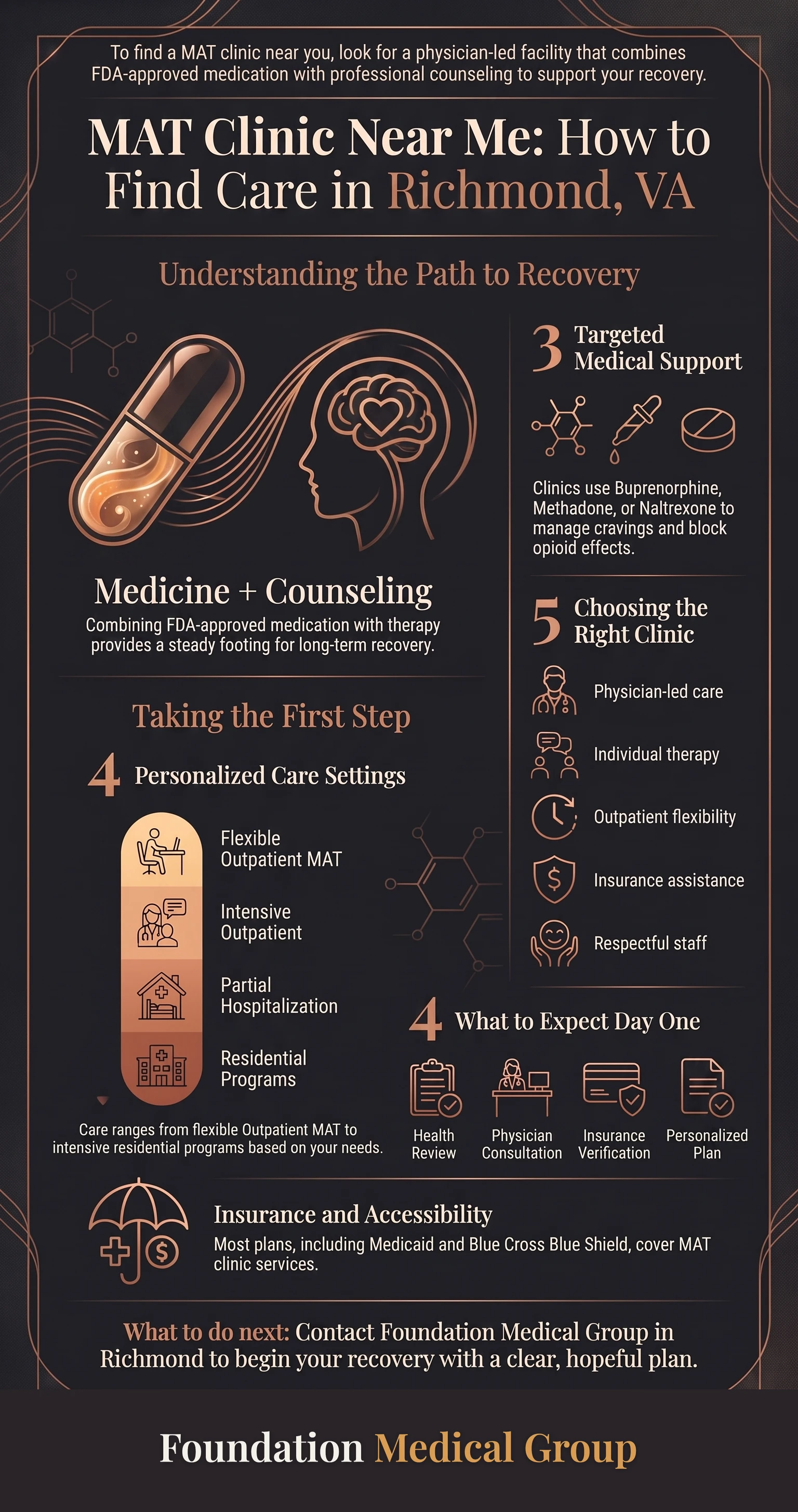 Infographic on how to find a MAT clinic near you and what to expect from treatment