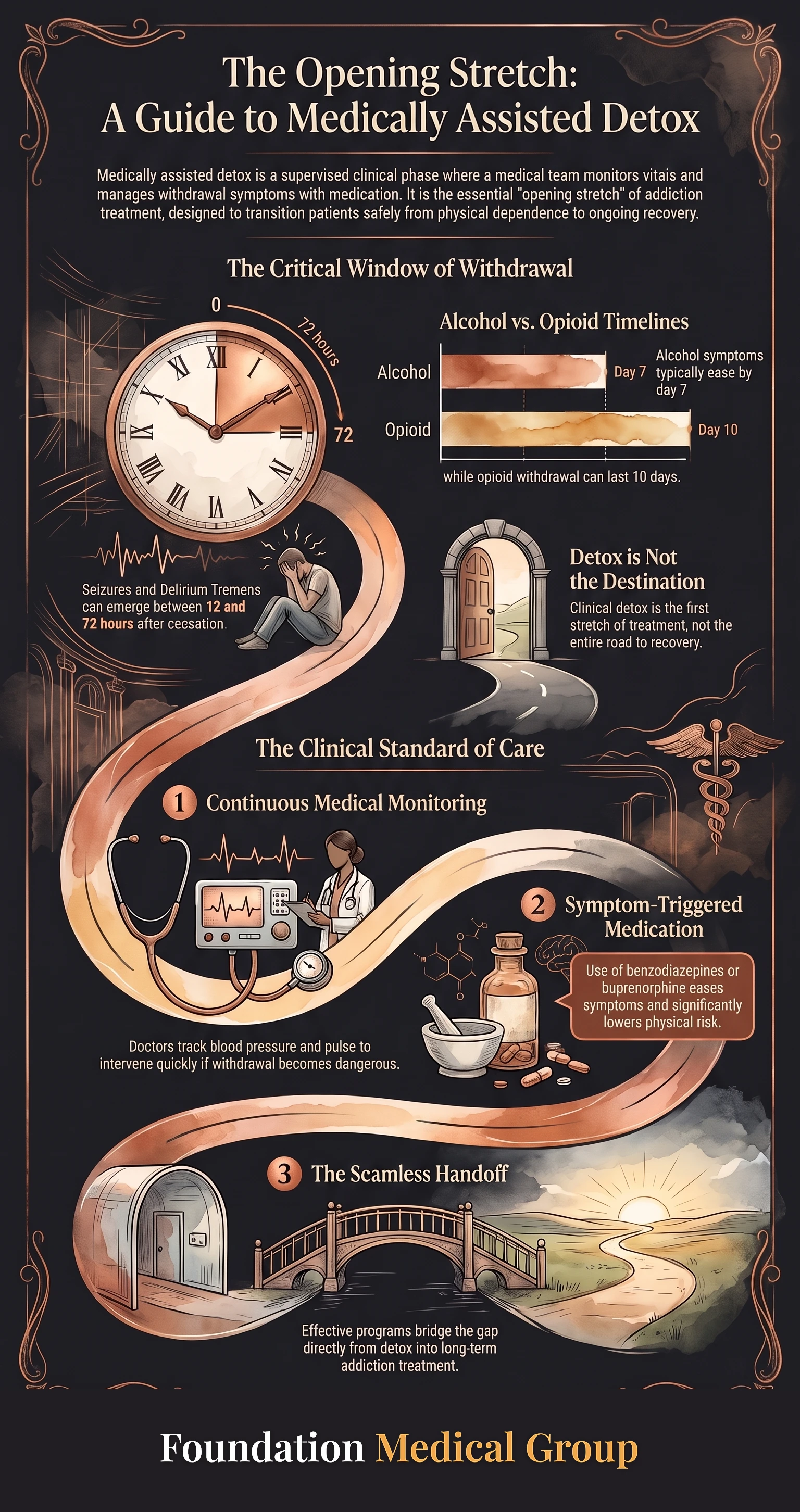 A short guide to medical detox.