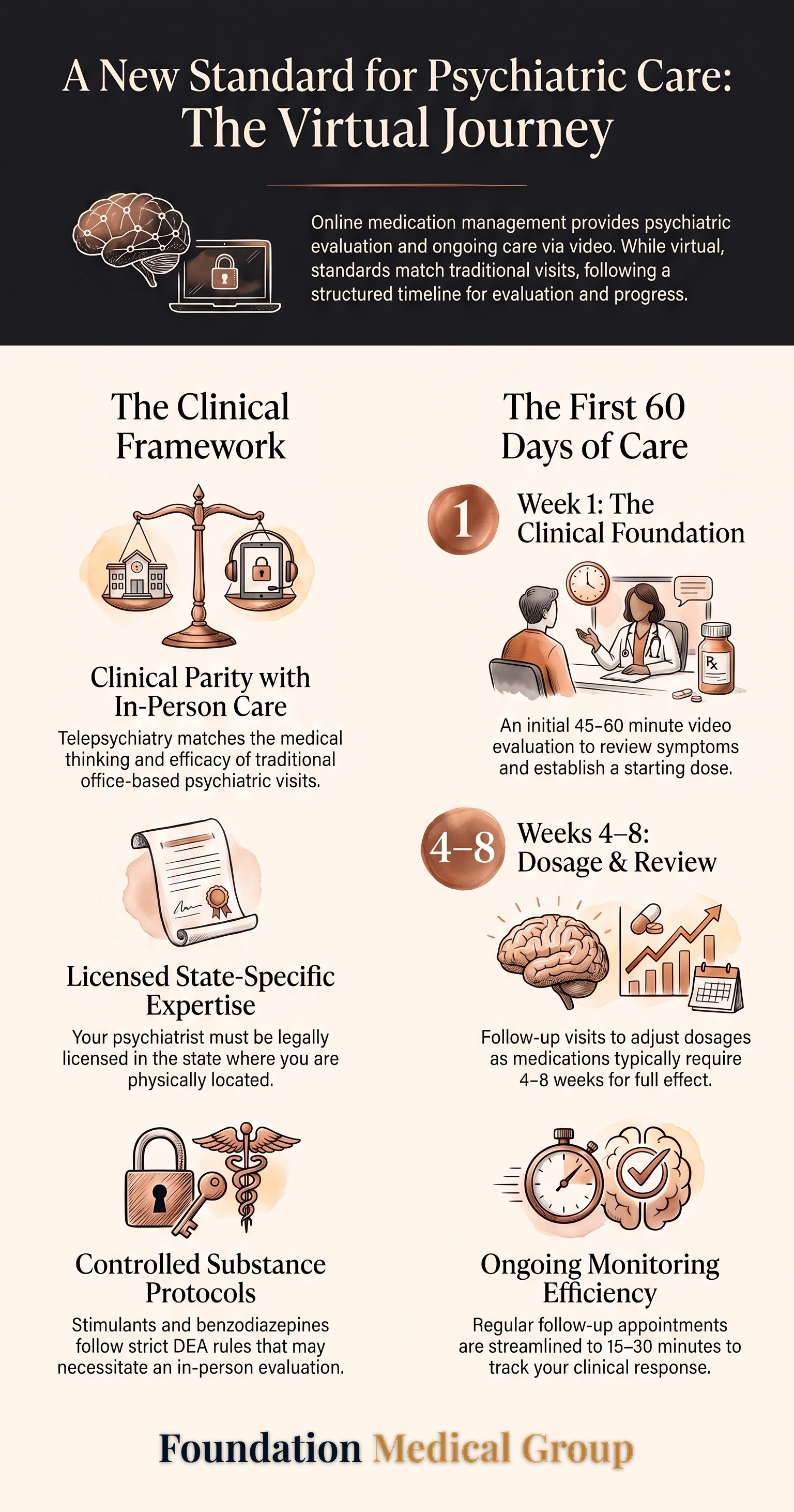 A short guide to medication management.