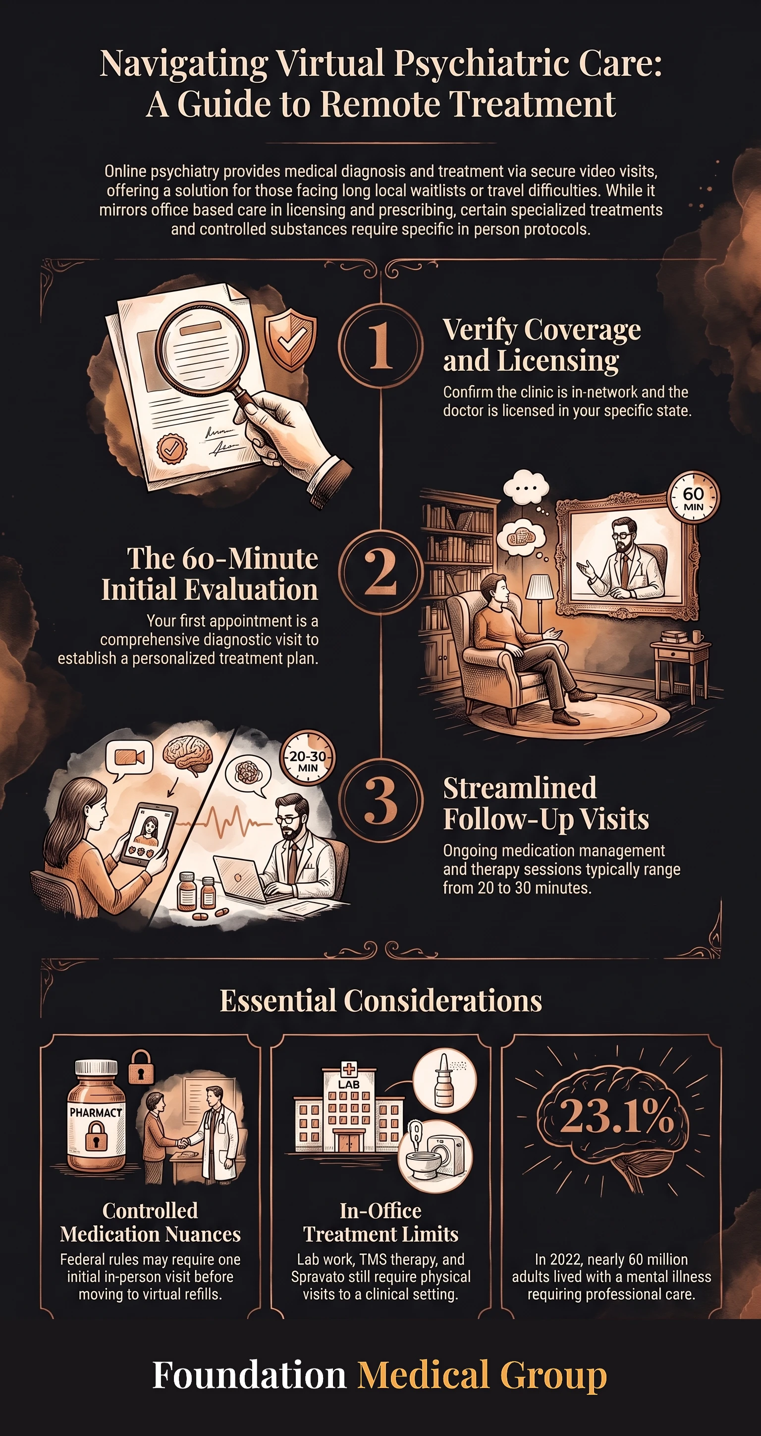 A short guide to online psychiatry.