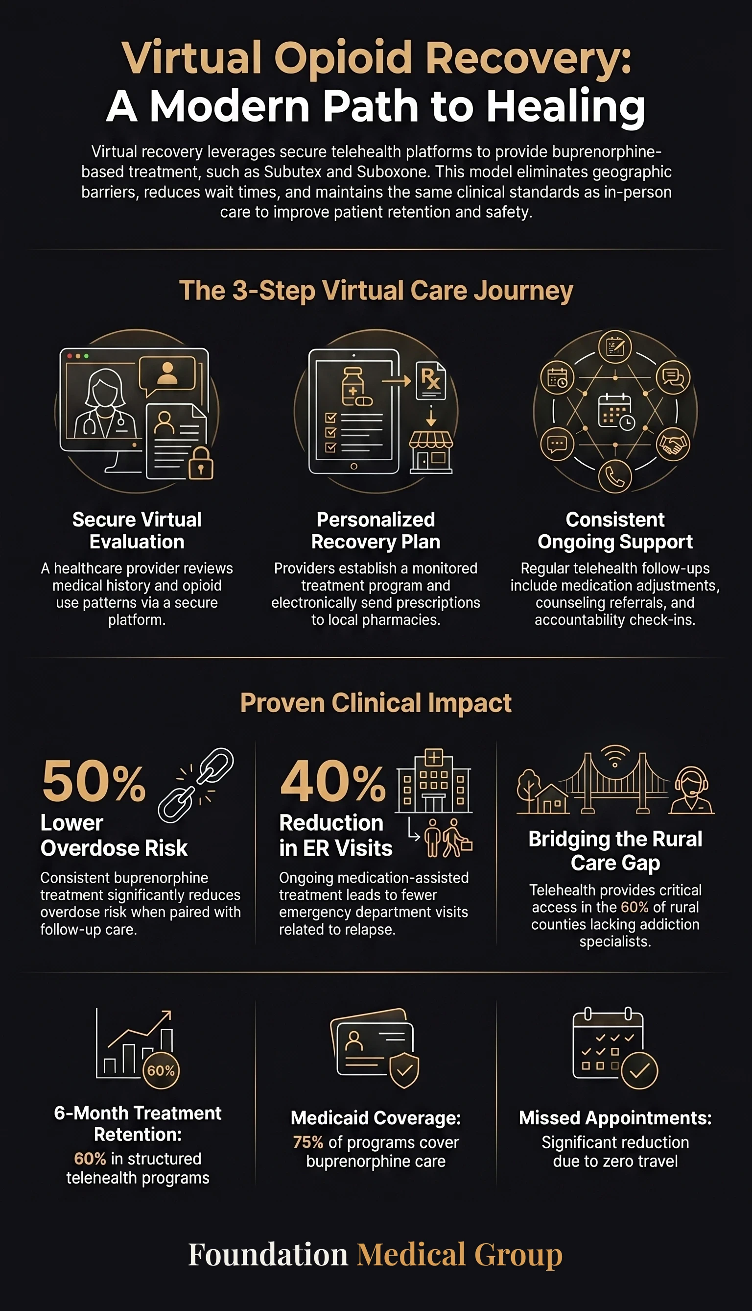 Online Subutex Doctors That Take Insurance in Virginia infographic
