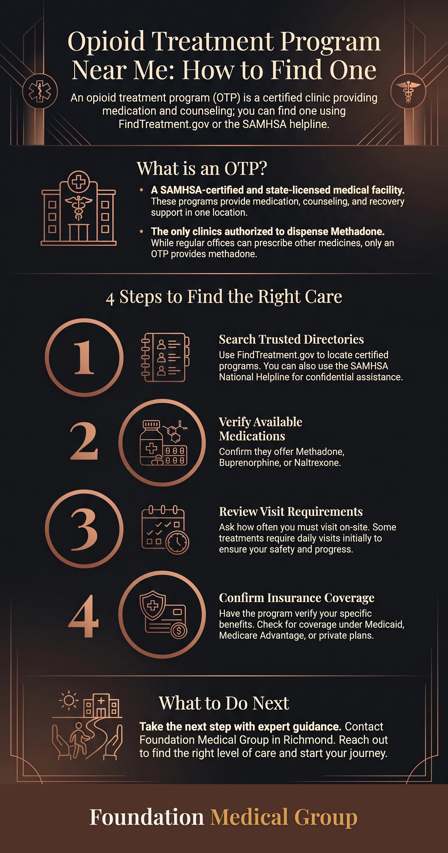 Infographic on finding a certified opioid clinic near you