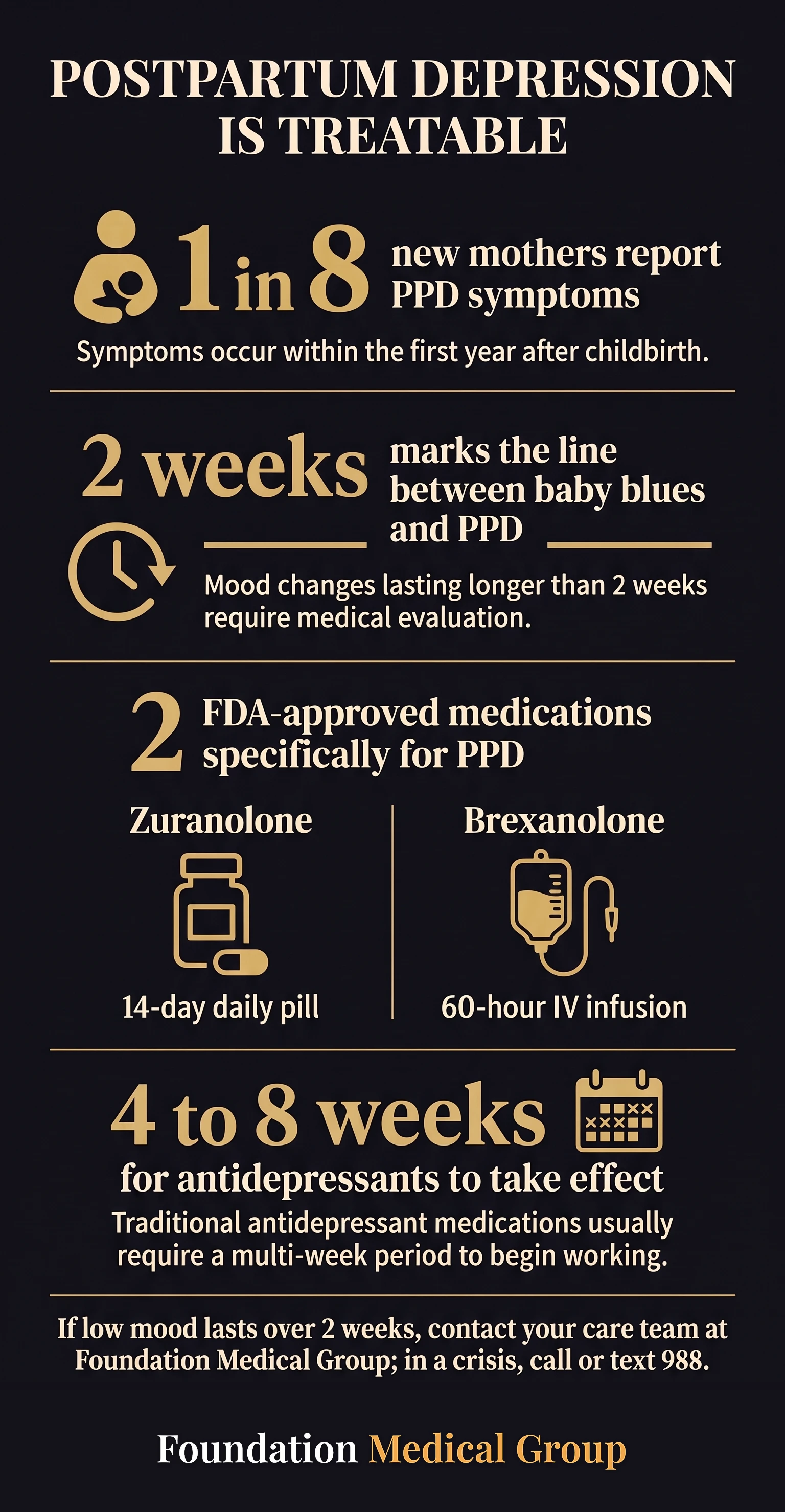 Infographic on depression after childbirth showing that 1 in 8 new mothers report symptoms and comparing two FDA approved medicines, a 14 day zuranolone pill and a 60 hour brexanolone infusion.