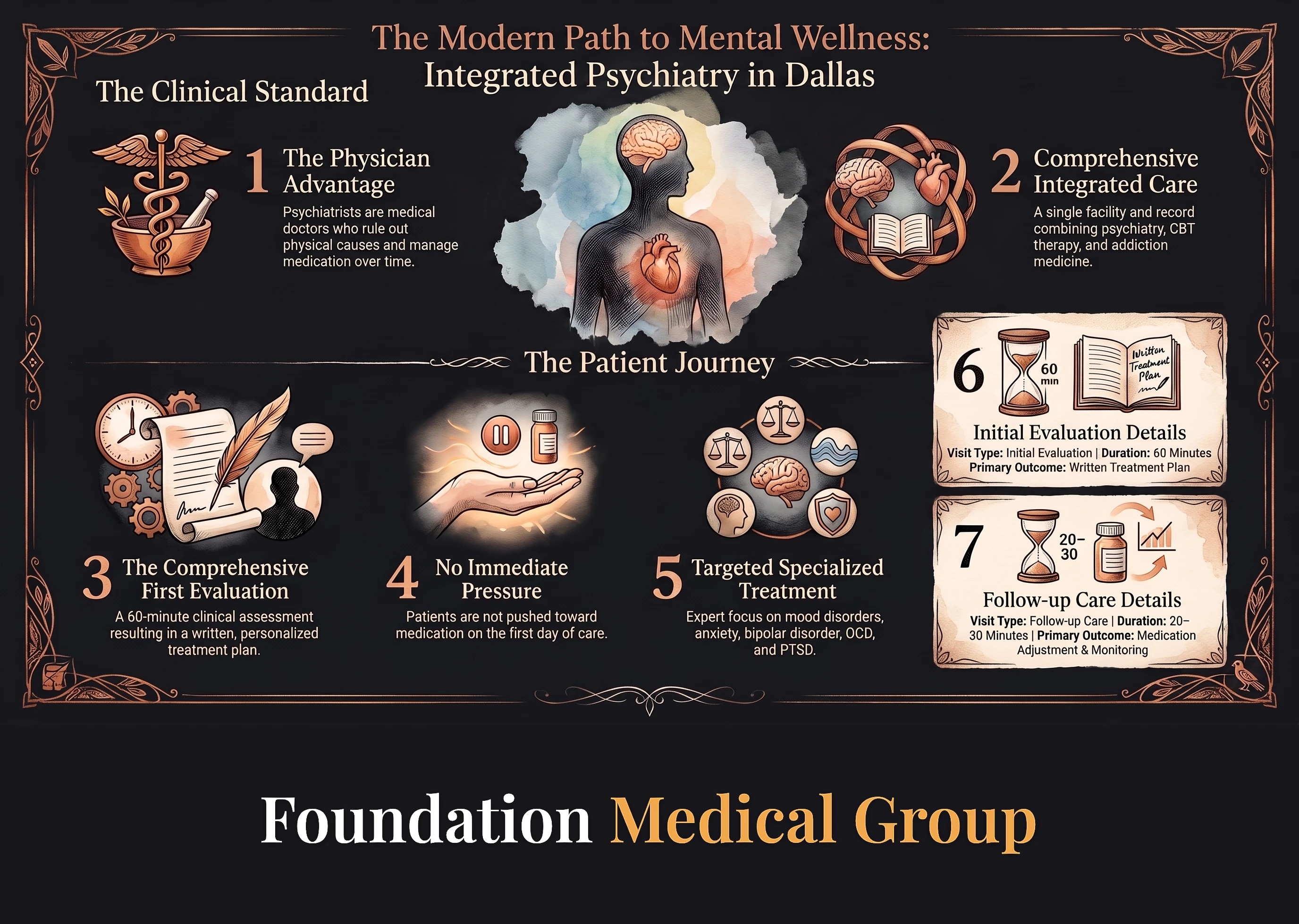 A short guide to psychiatry care.