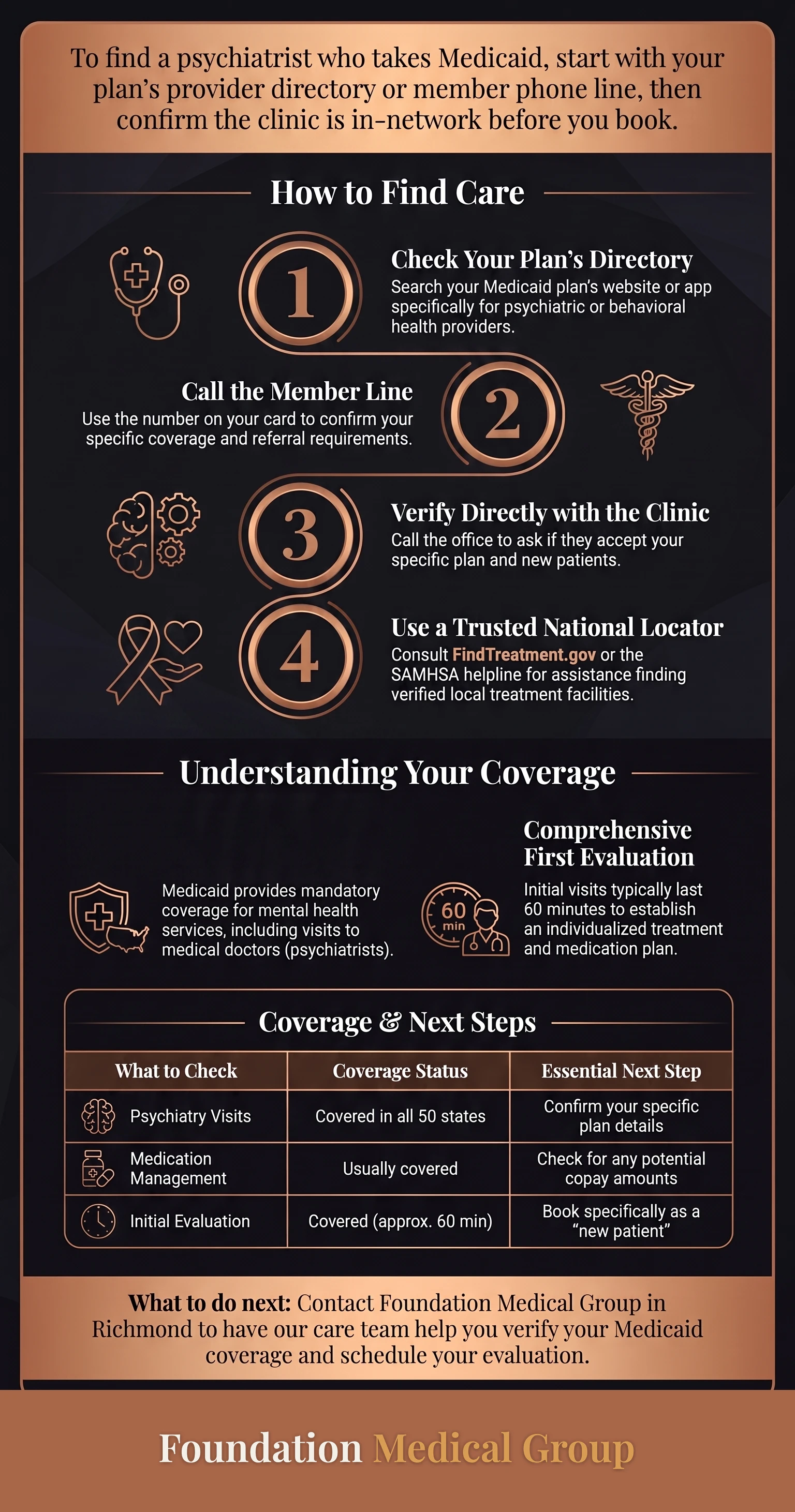 Find a Psychiatrist Near You Who Takes Medicaid infographic