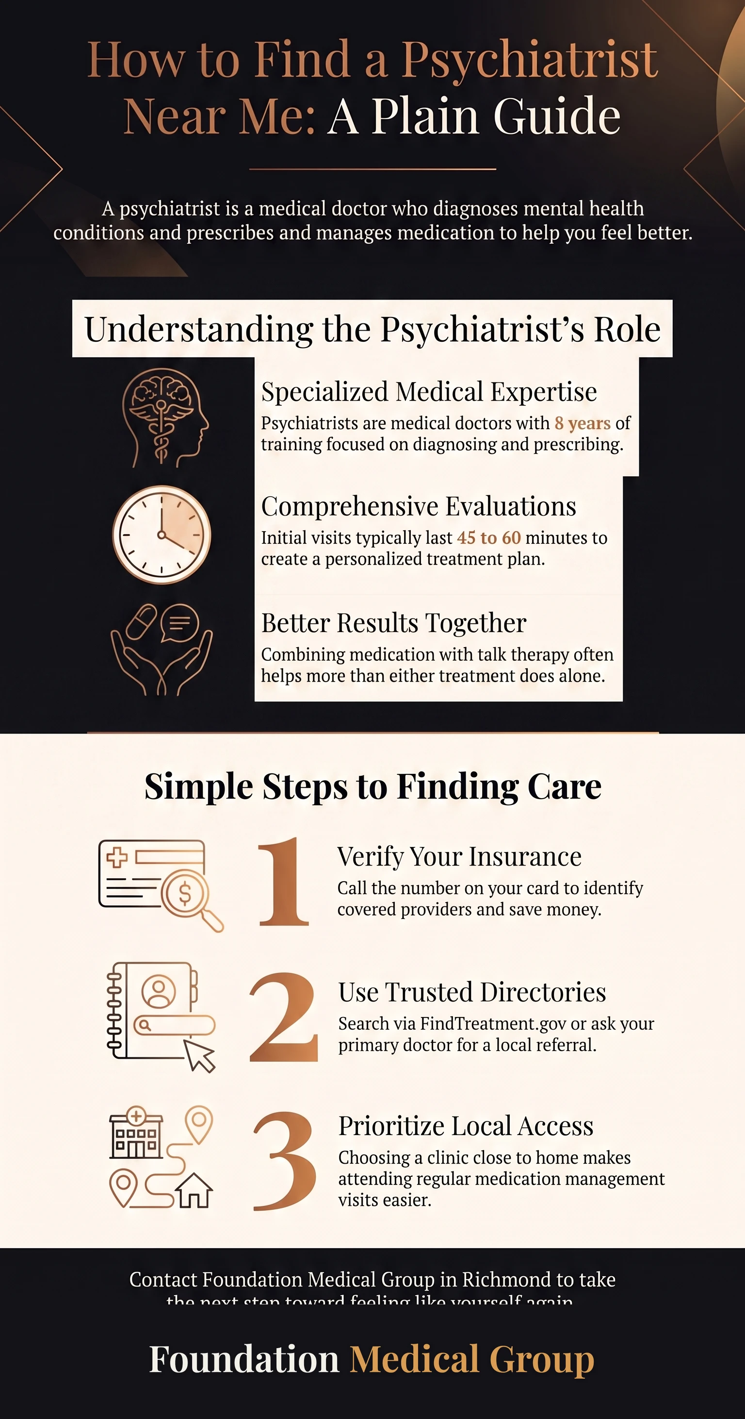 Infographic showing what a psychiatrist does, how to find one close to home, and what happens at a first visit