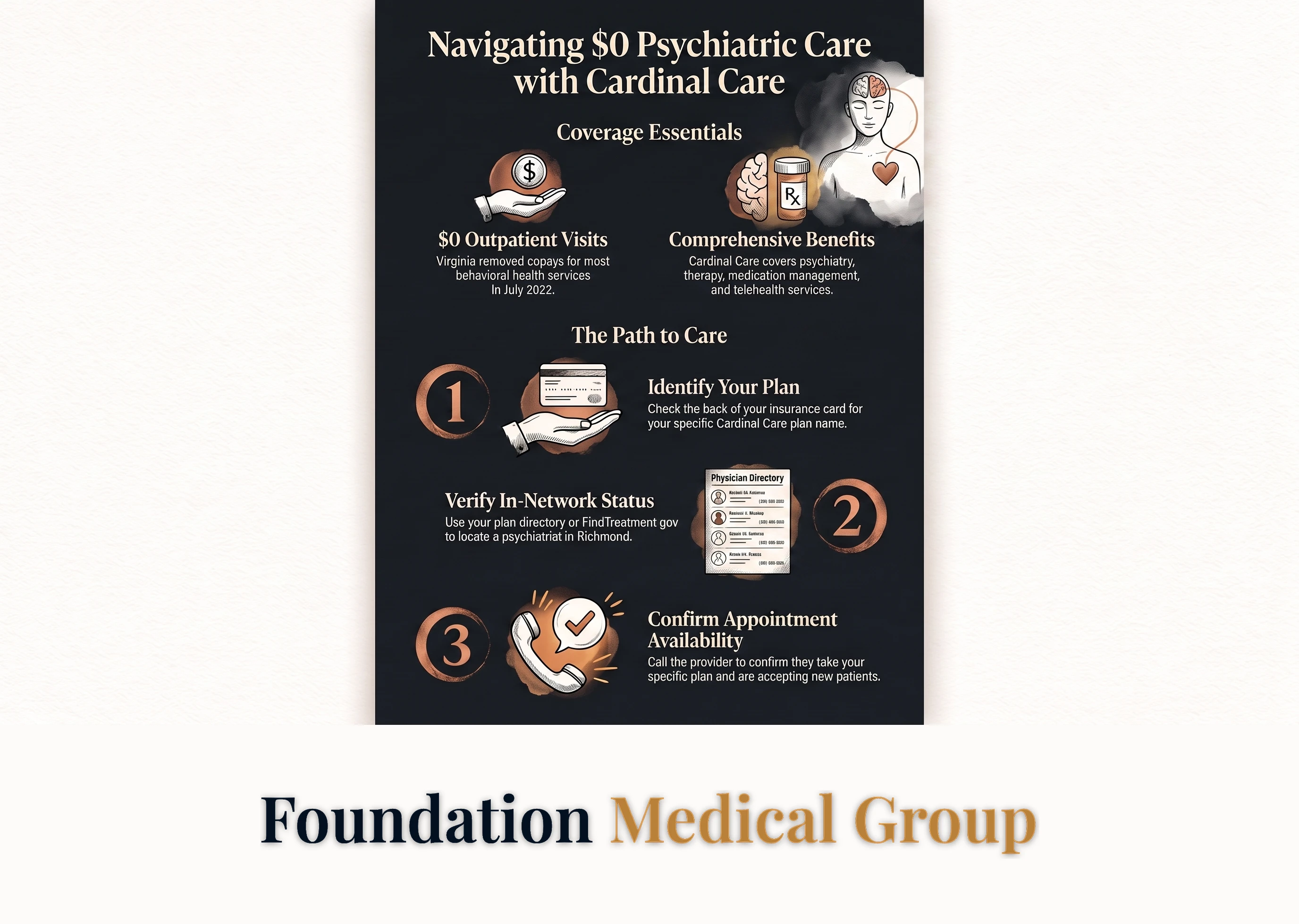 A short guide to psychiatry care.