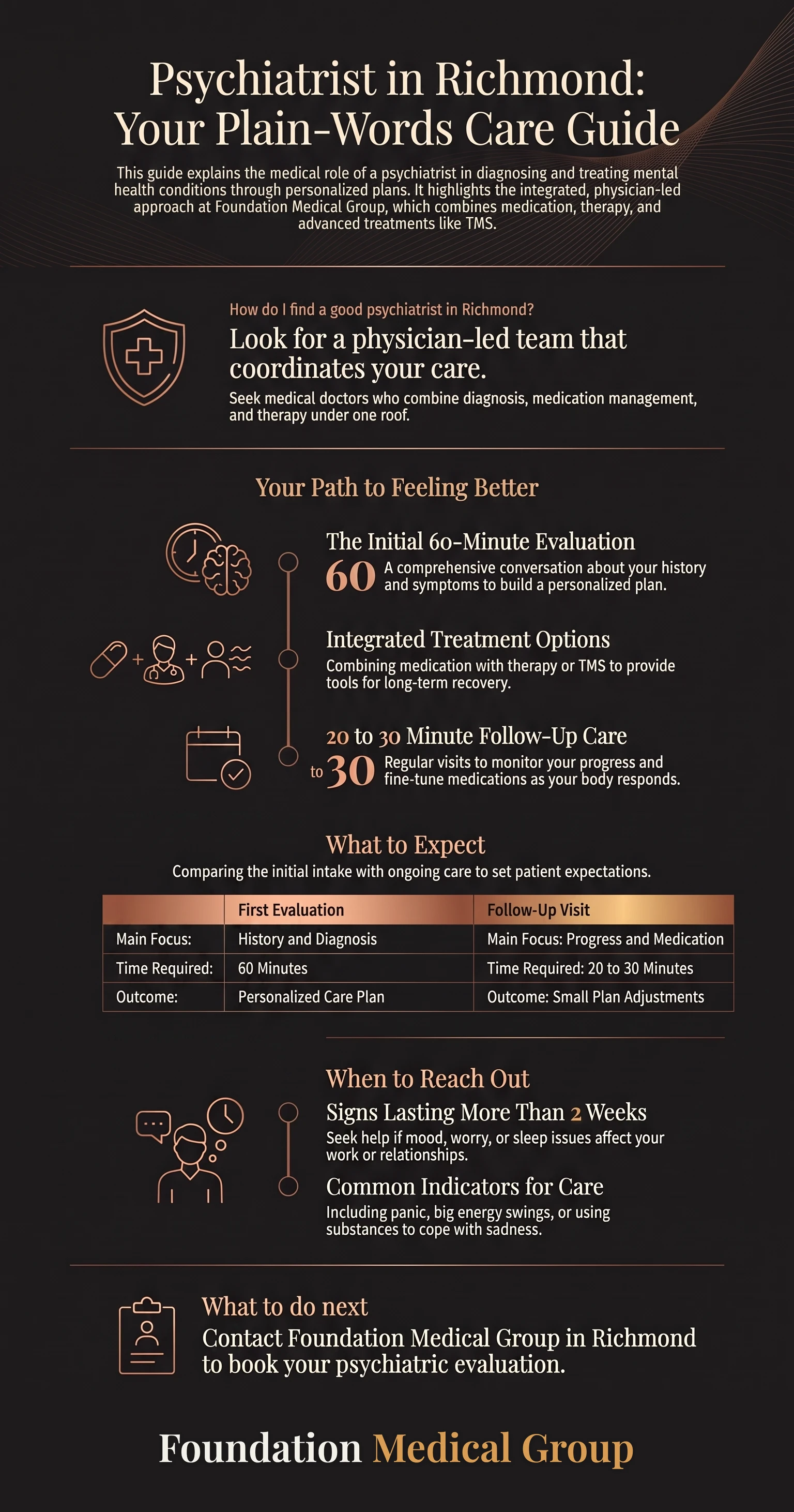 Infographic explaining what a Richmond psychiatrist does and what to expect at a first visit