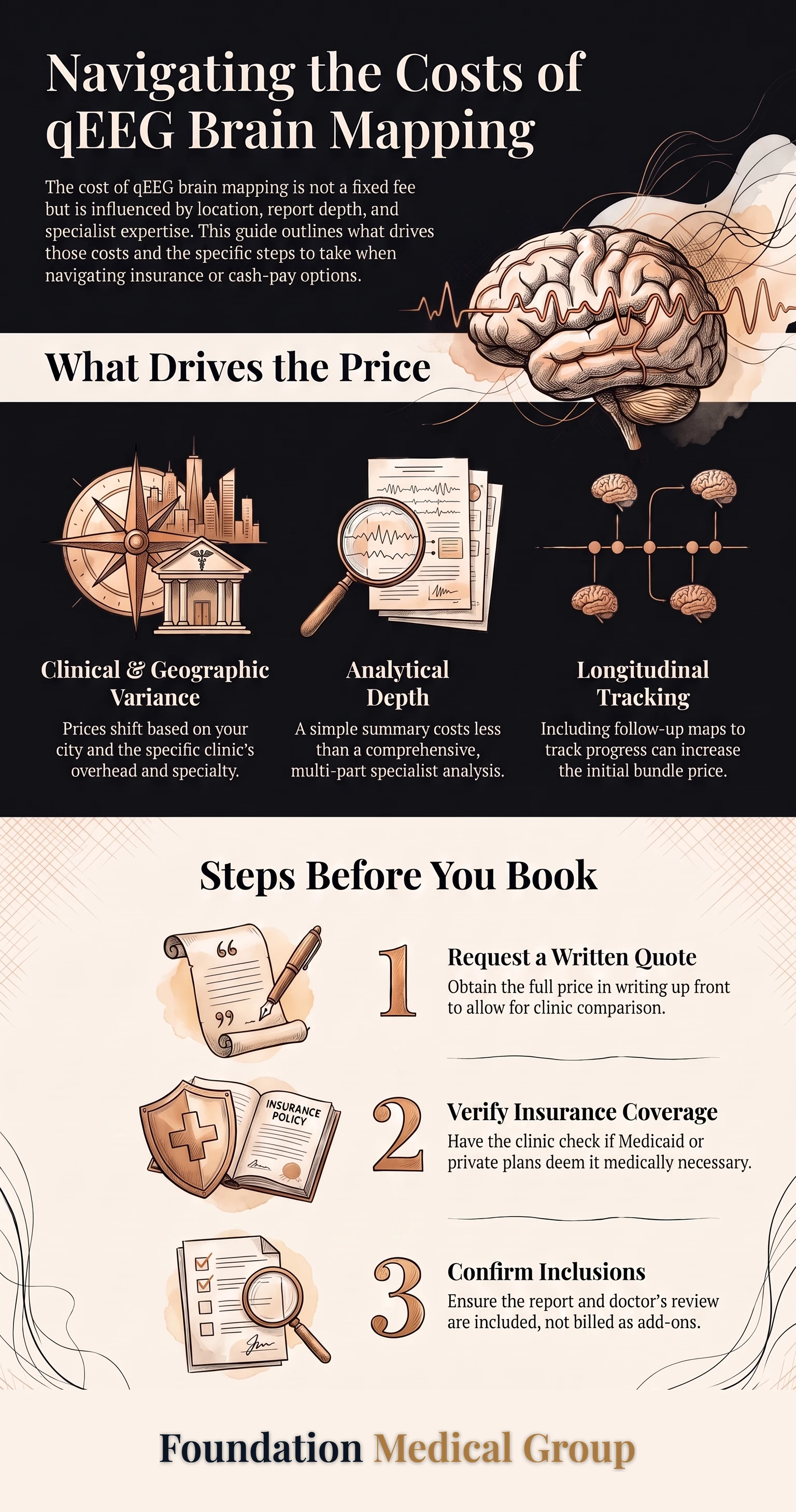 Infographic: qEEG Brain Mapping Cost and Insurance: A Clear Guide