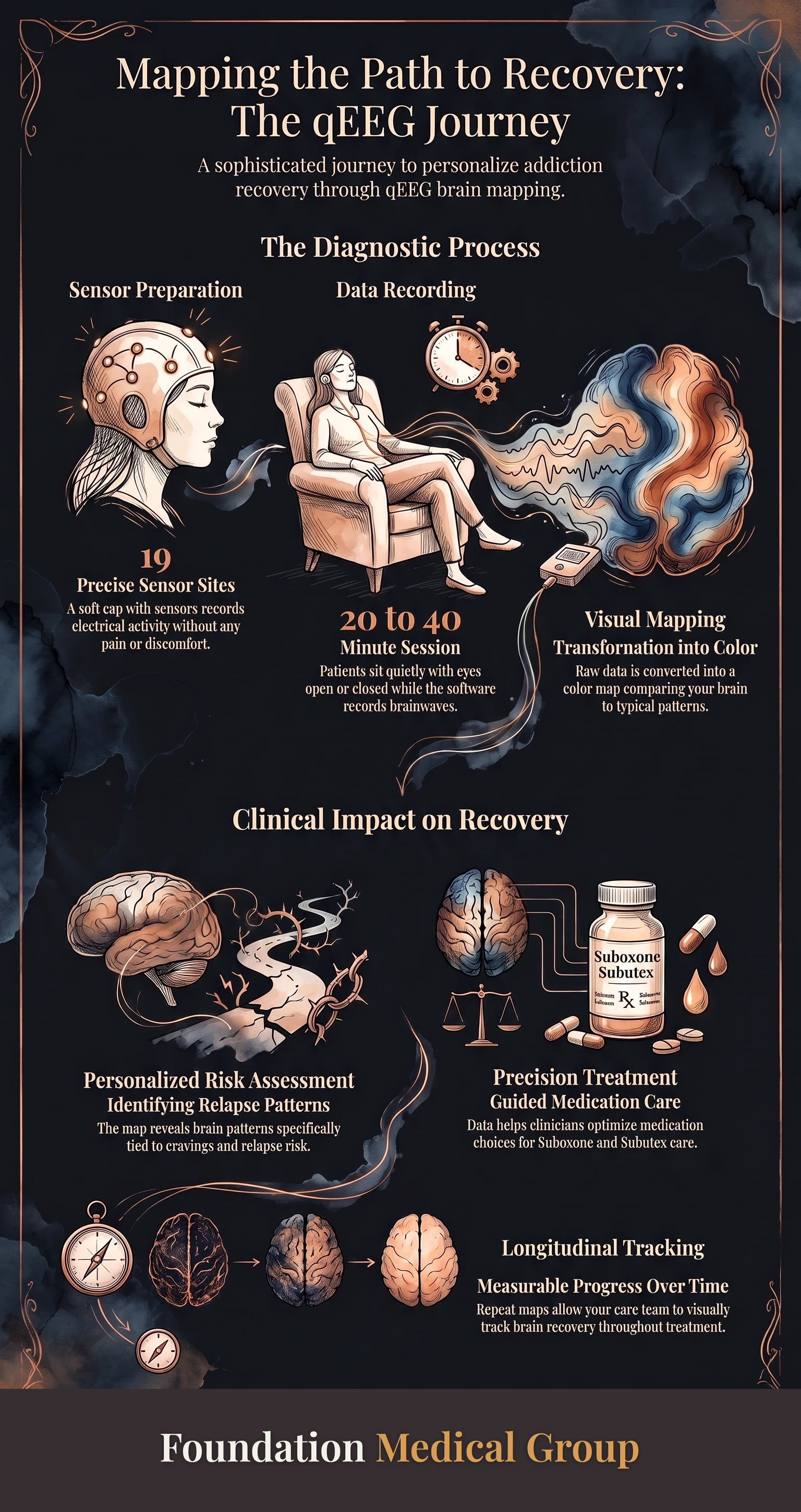 Infographic: qEEG Brain Mapping in Texas: What It Is, Made Simple