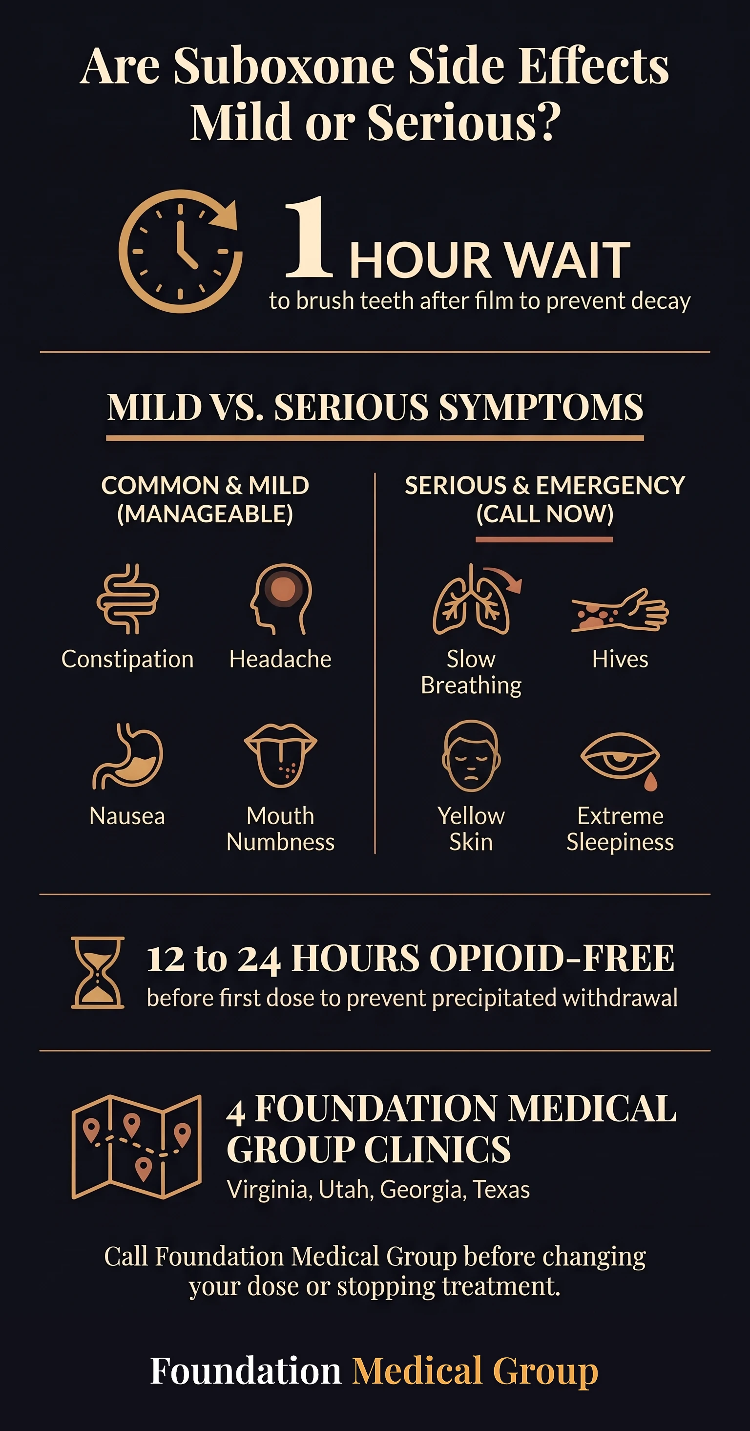Chart sorting Suboxone reactions into mild ones like constipation, headache and nausea versus emergencies like slow breathing, hives and yellow skin, with a 1 hour wait before brushing teeth after the film.