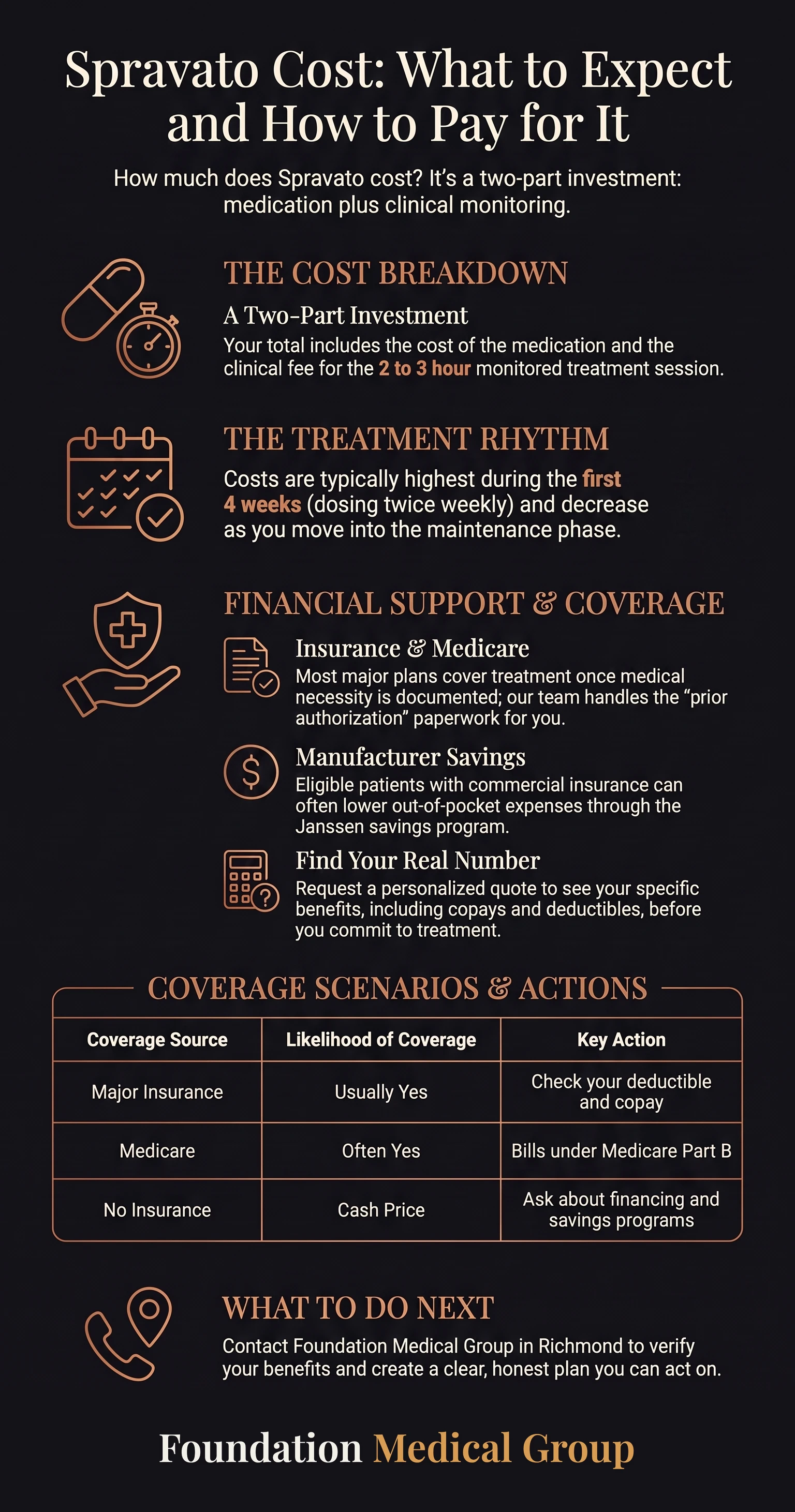 Spravato Cost: What to Expect and How to Pay for It infographic