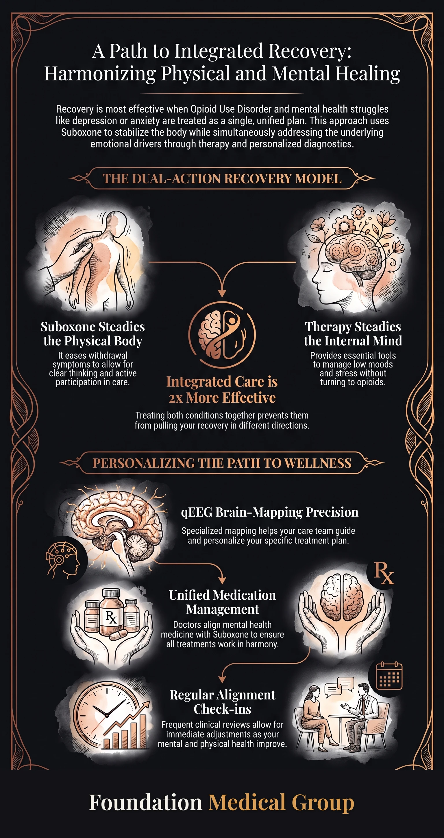 Infographic: Suboxone With Co-Occurring Depression and Anxiety Care