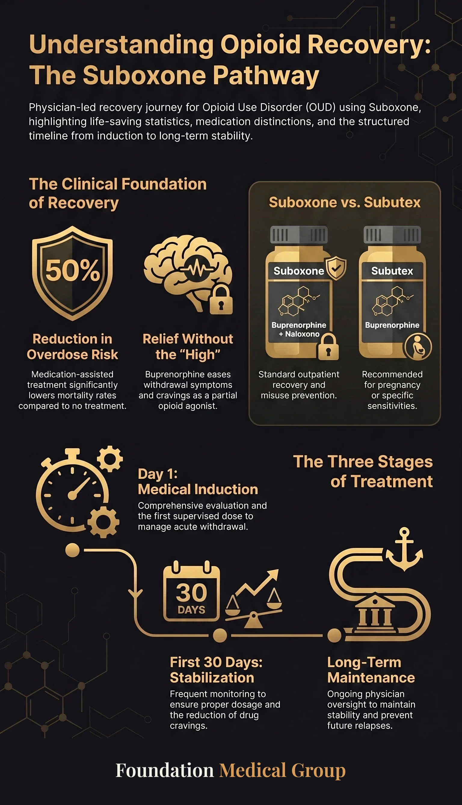 Suboxone Clinic Atlanta Options for Medicaid Insurance infographic