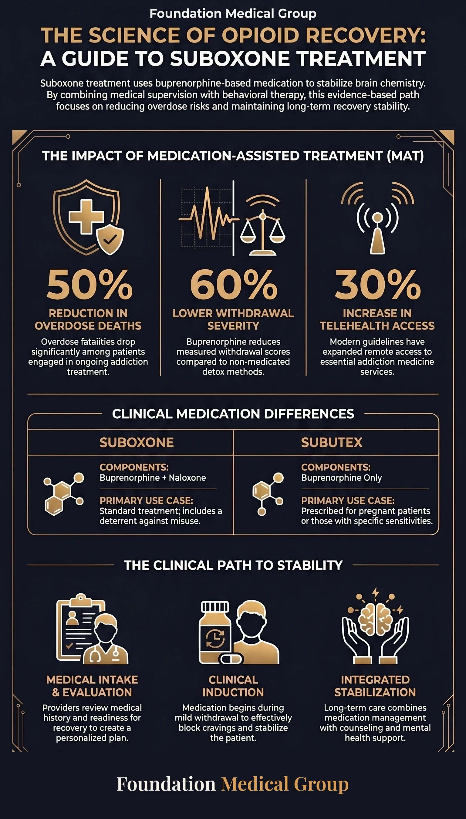 Suboxone Clinic Decatur Options for Medicaid Patients infographic