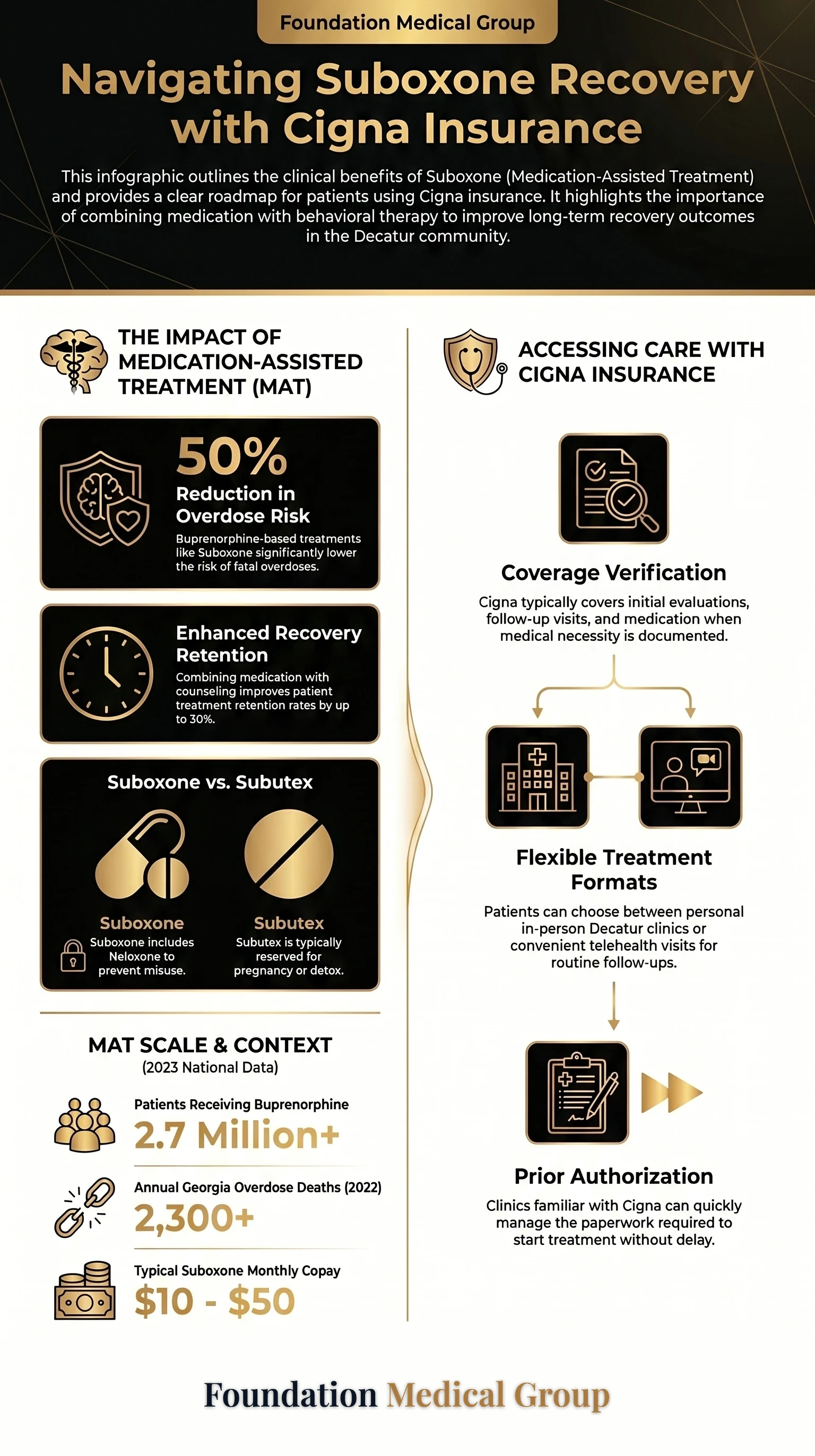Suboxone Doctor in Decatur Accepting Cigna Insurance infographic