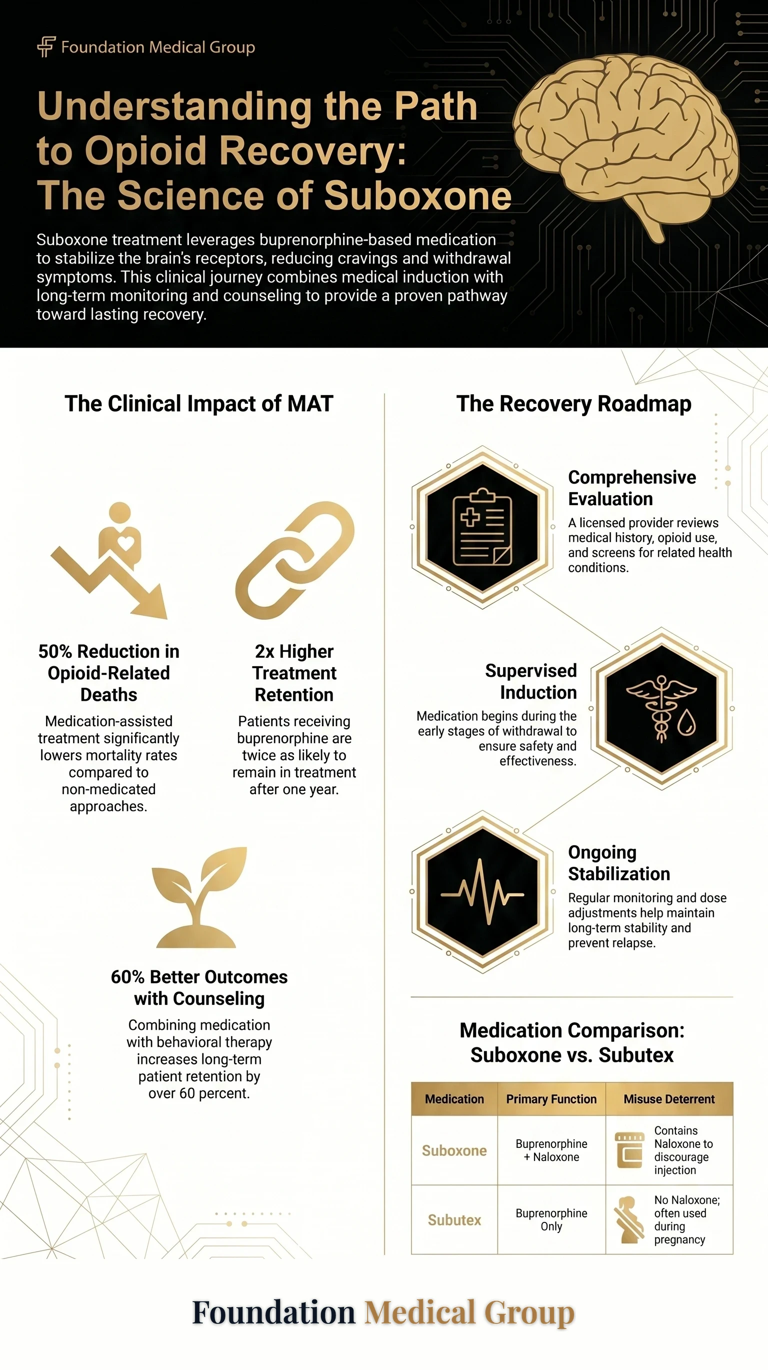Suboxone Doctor Richmond VA Nearby Treatment Options infographic