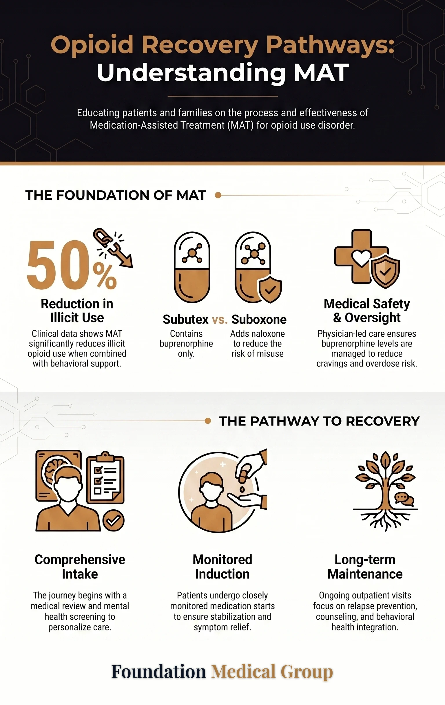 Subutex Clinic Utah Valley Care and Medicaid Options infographic
