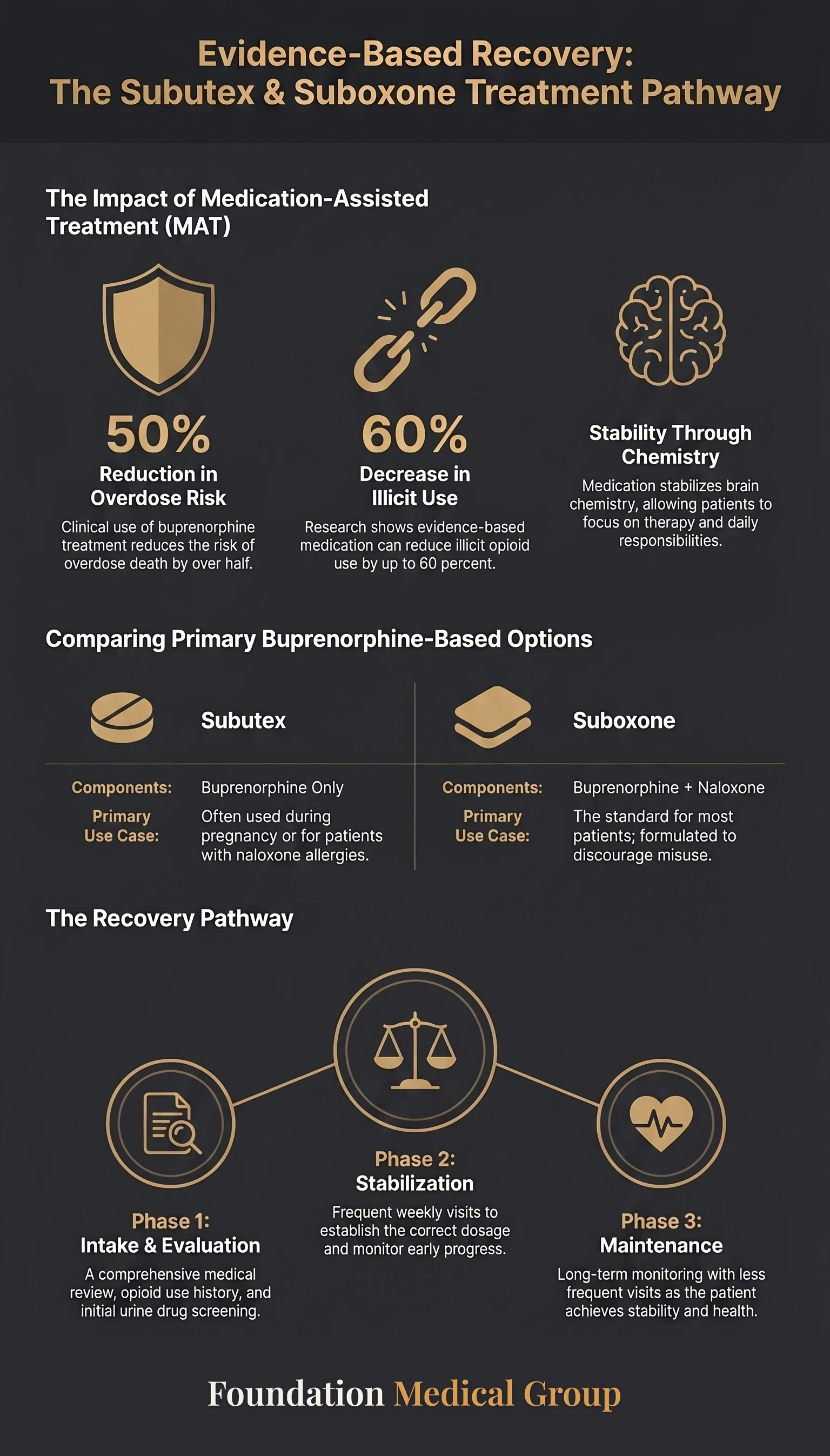 Subutex Doctor American Fork and Utah Valley Care Guide infographic