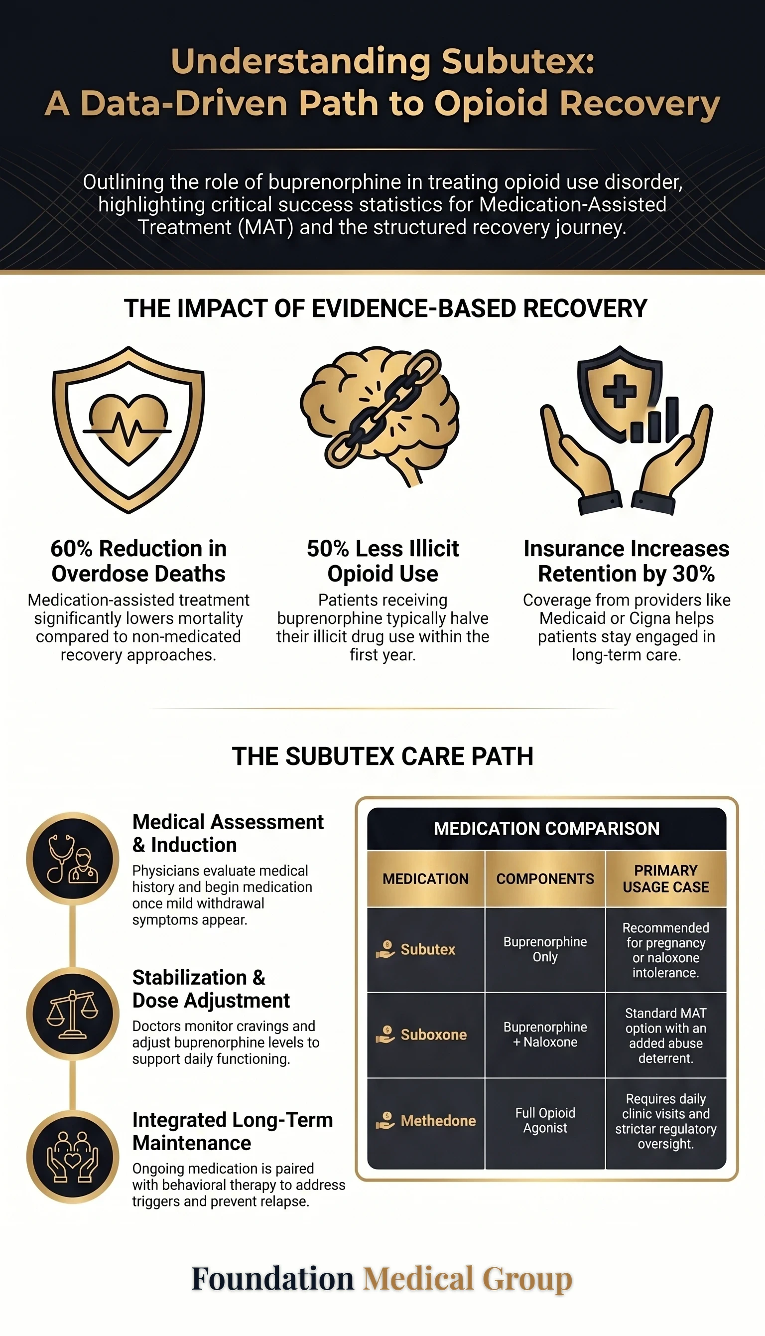 Subutex Doctor Atlanta Options for Safe Recovery Care infographic