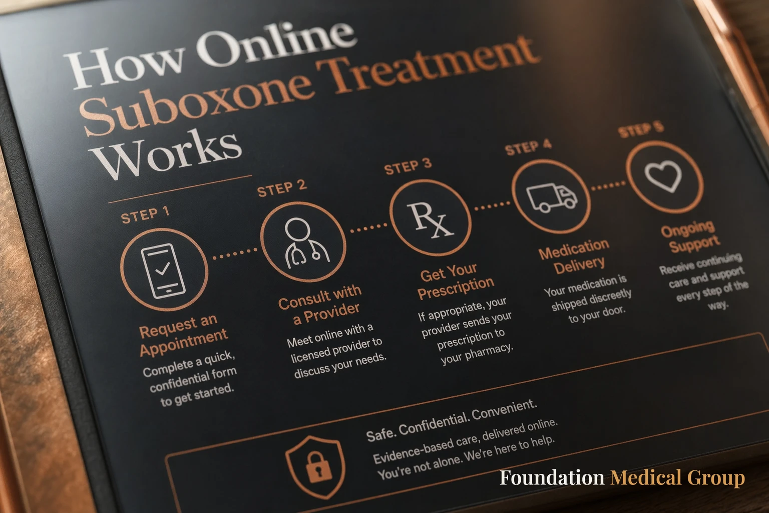 Step by Step How Online Suboxone Treatment Works