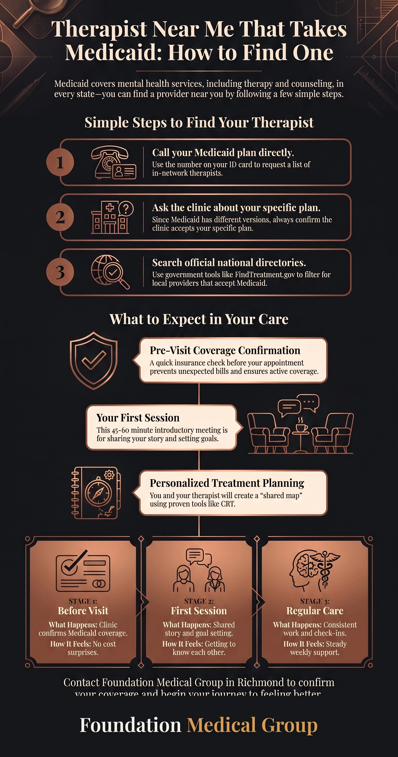 Infographic with simple steps to find a therapist who takes Medicaid and what to expect