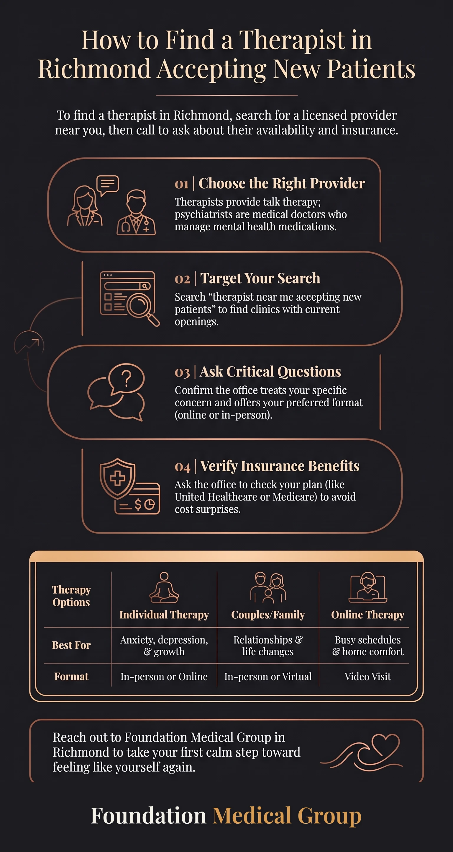 How to Find a Therapist in Richmond Accepting New Patients infographic