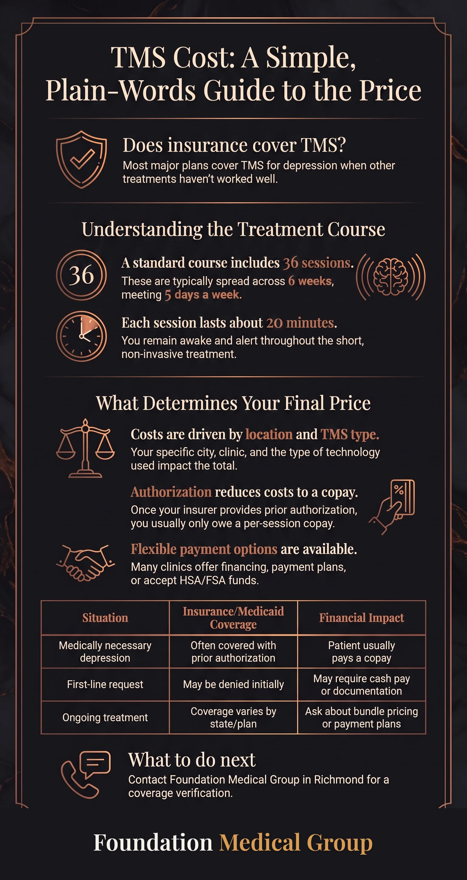 Infographic showing what drives TMS cost, how insurance coverage works, and payment options