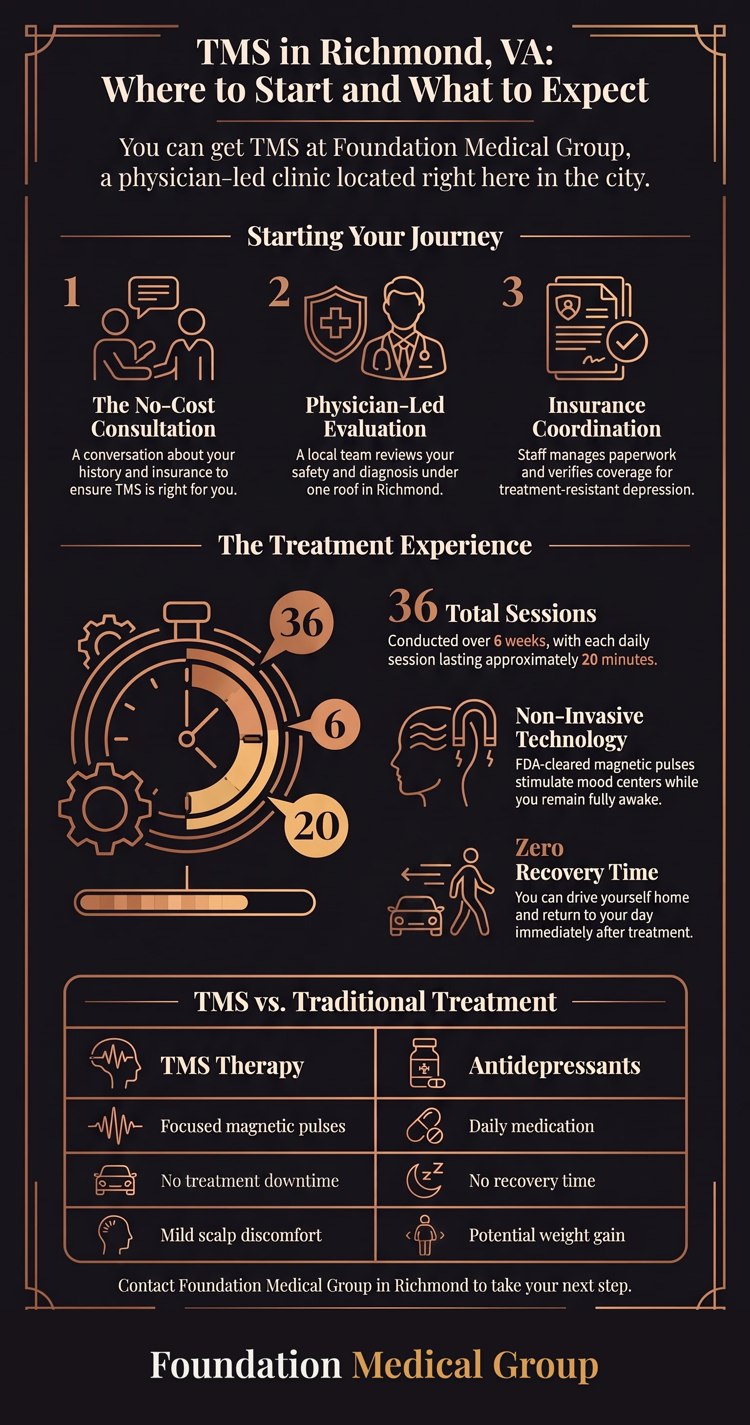 TMS therapy in Richmond, VA: where to start and what to expect infographic