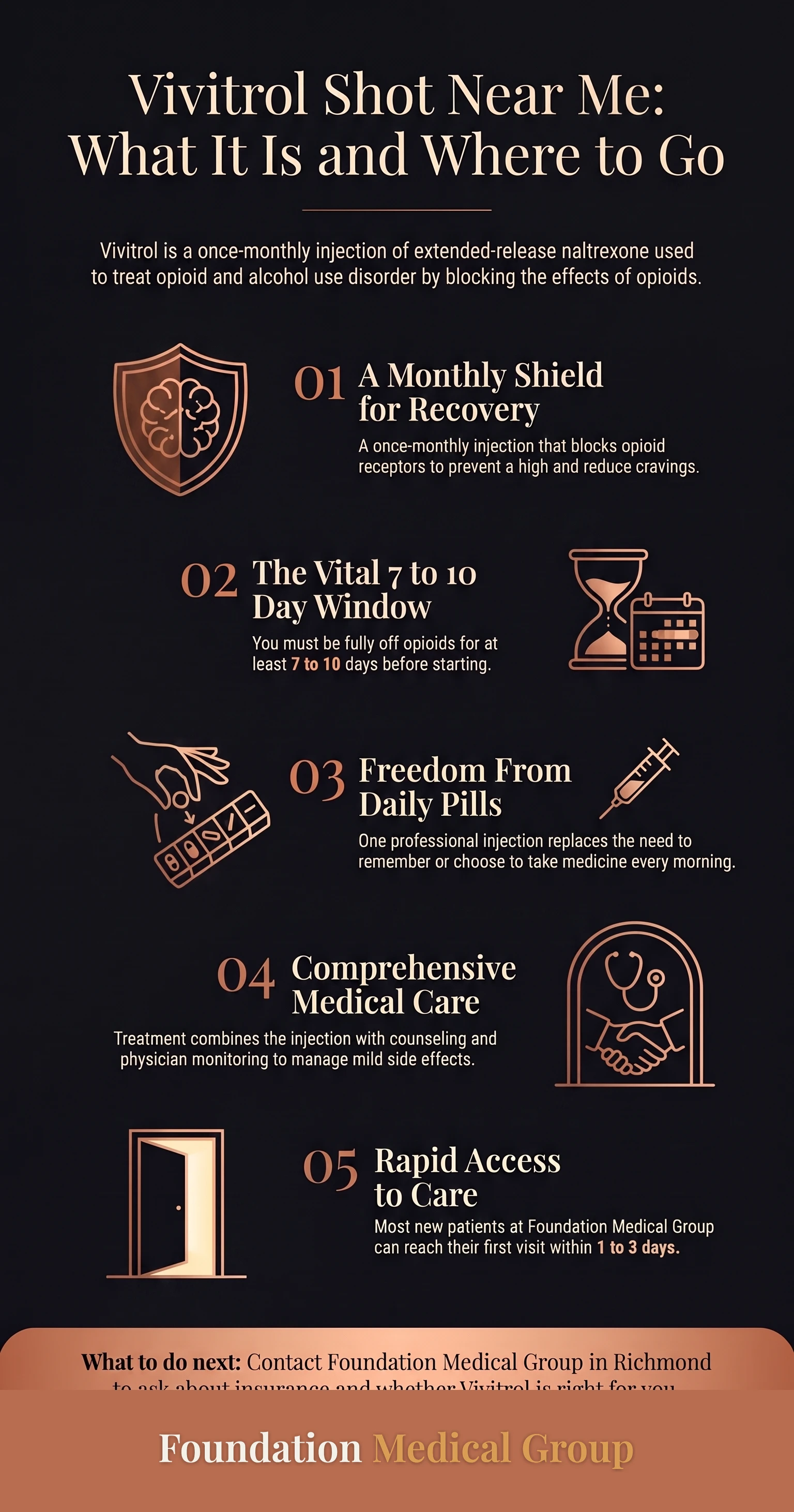 Monthly naltrexone injection: how Vivitrol works and where to start treatment in Richmond infographic